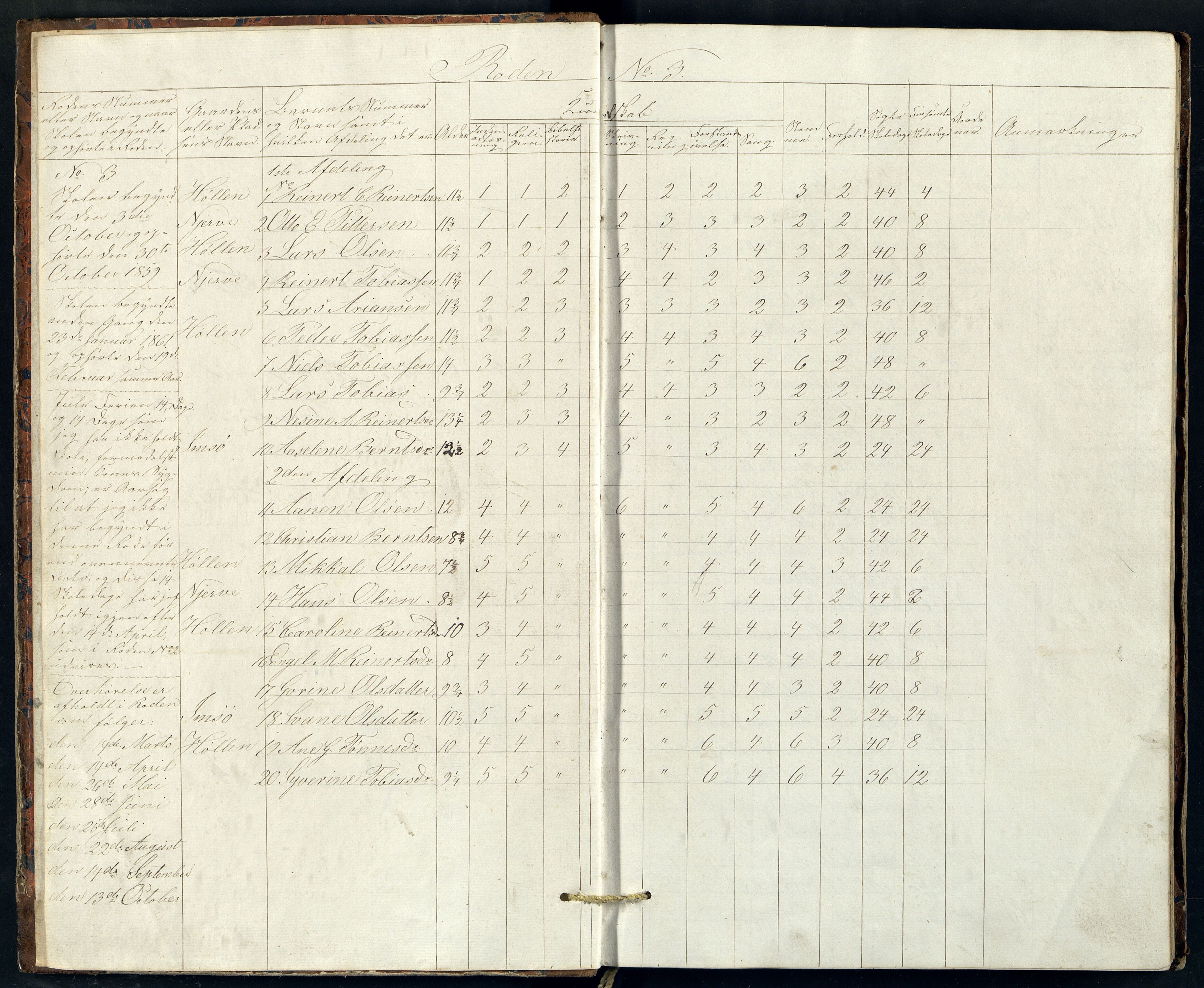 Sør-Audnedal kommune - Spangereid Skole, ARKSOR/1029SØ563/I/L0001: Dagbok, 1859-1876
