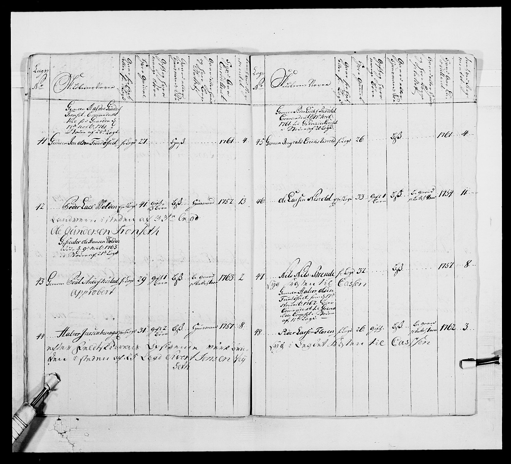 Kommanderende general (KG I) med Det norske krigsdirektorium, AV/RA-EA-5419/E/Ea/L0515: 3. Trondheimske regiment, 1756-1767, s. 453