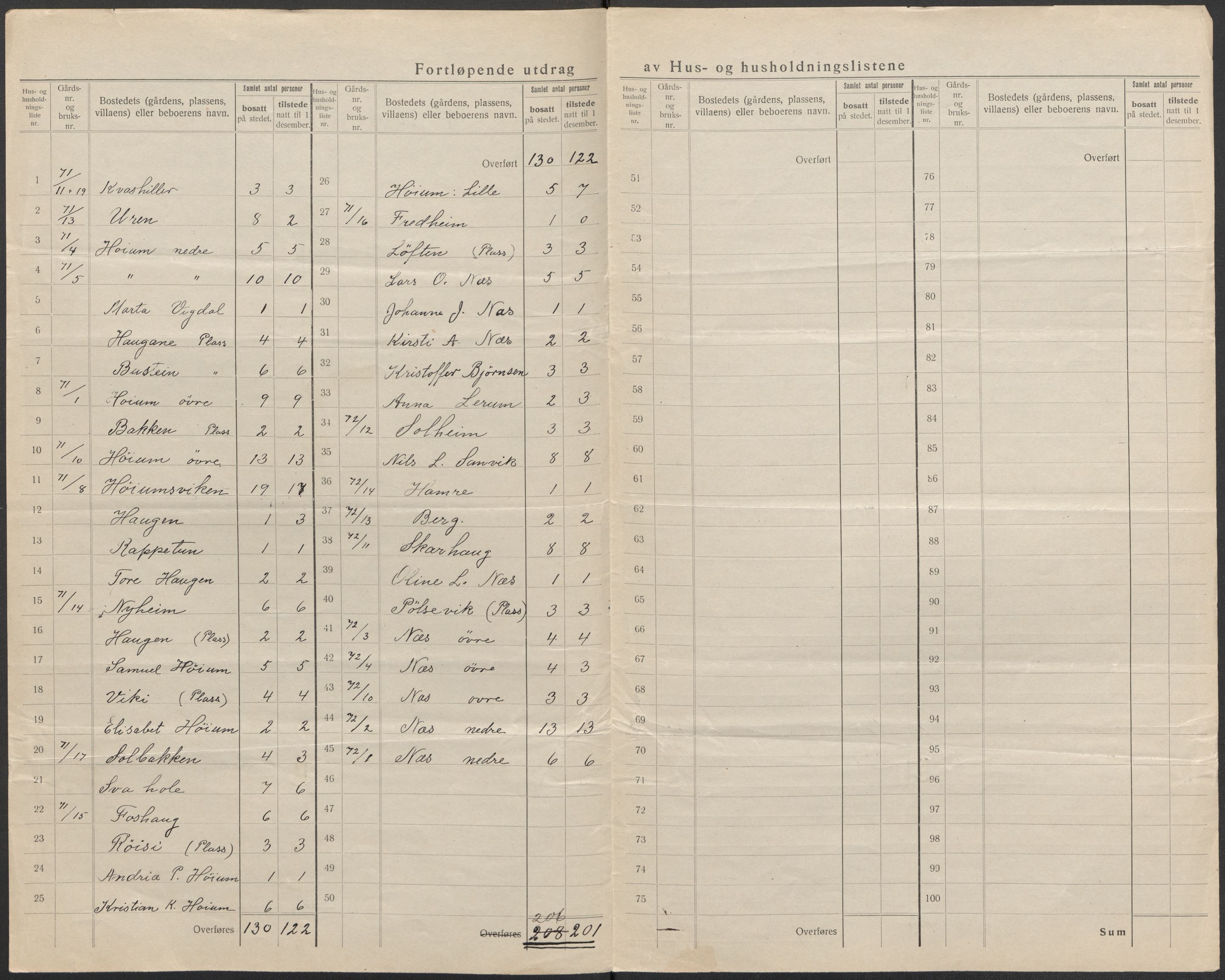 SAB, Folketelling 1920 for 1426 Luster herred, 1920, s. 37