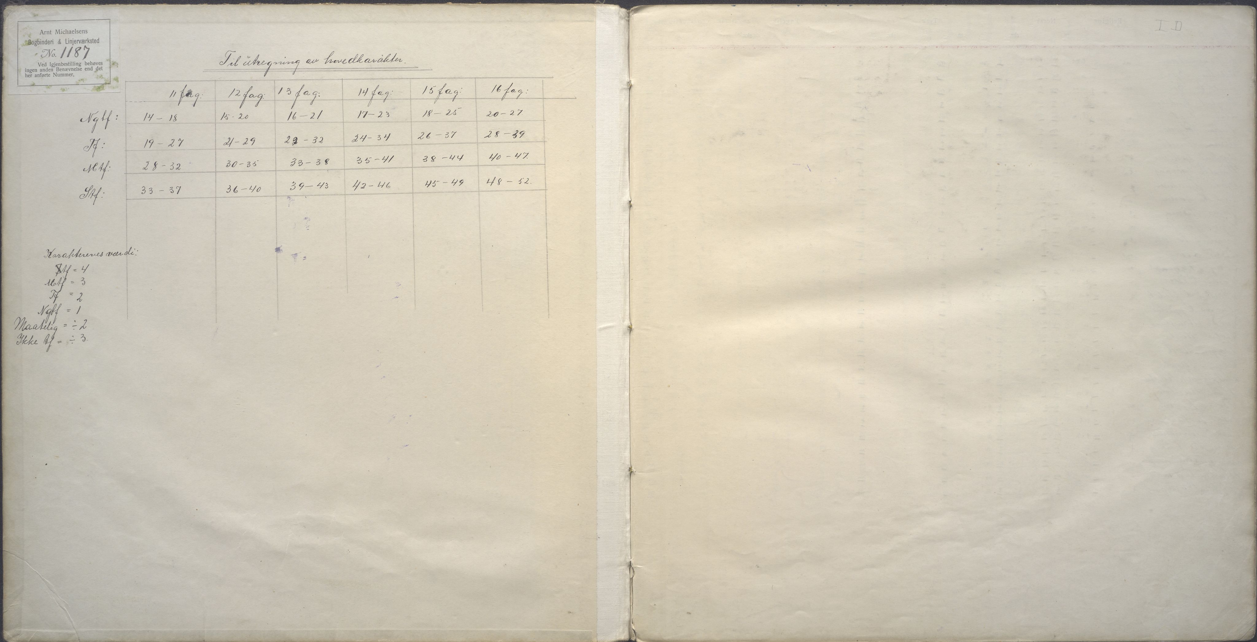 PA-0428, Storms skole, BYST/A-1479/G/Ga/L0020: Karakterprotokoll - klasse 1D, 1915-1918