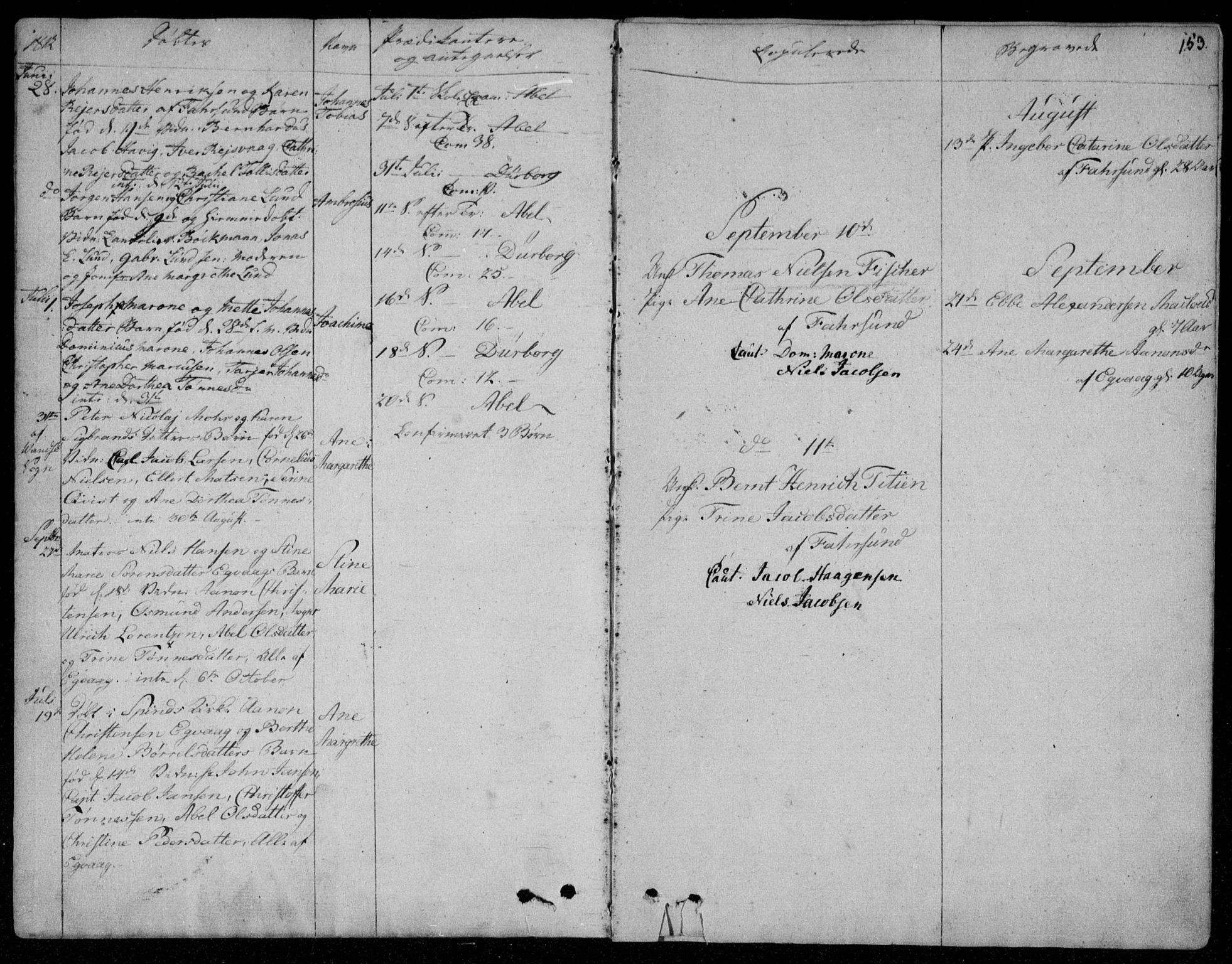 Farsund sokneprestkontor, SAK/1111-0009/F/Fa/L0001: Ministerialbok nr. A 1, 1784-1815, s. 153