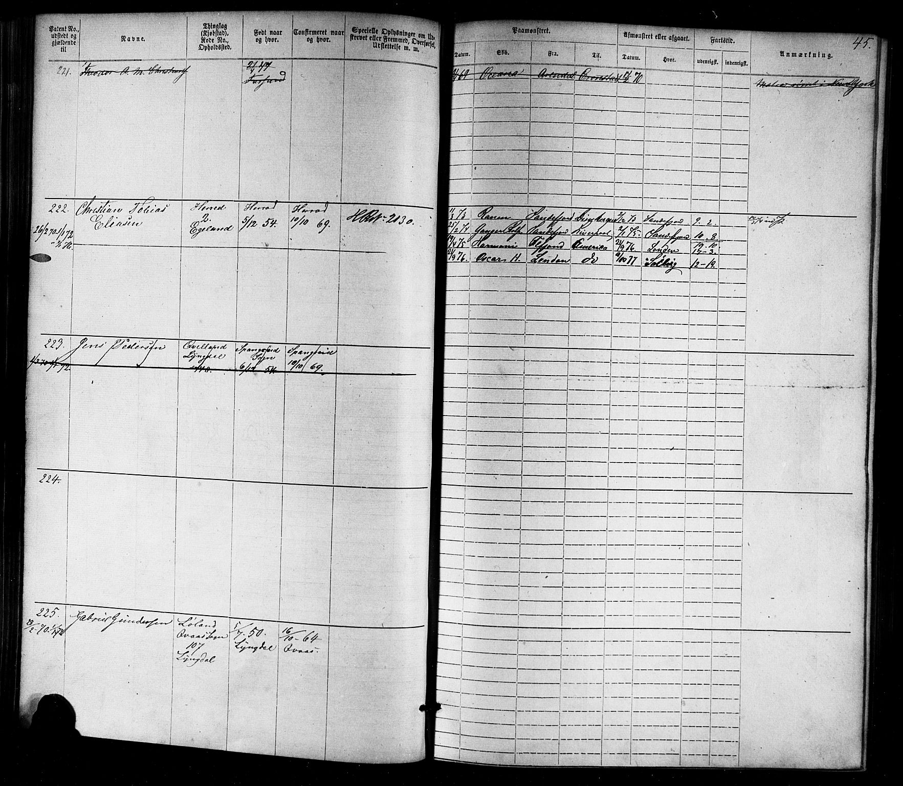 Farsund mønstringskrets, SAK/2031-0017/F/Fa/L0005: Annotasjonsrulle nr 1-1910 med register, Z-2, 1869-1877, s. 71