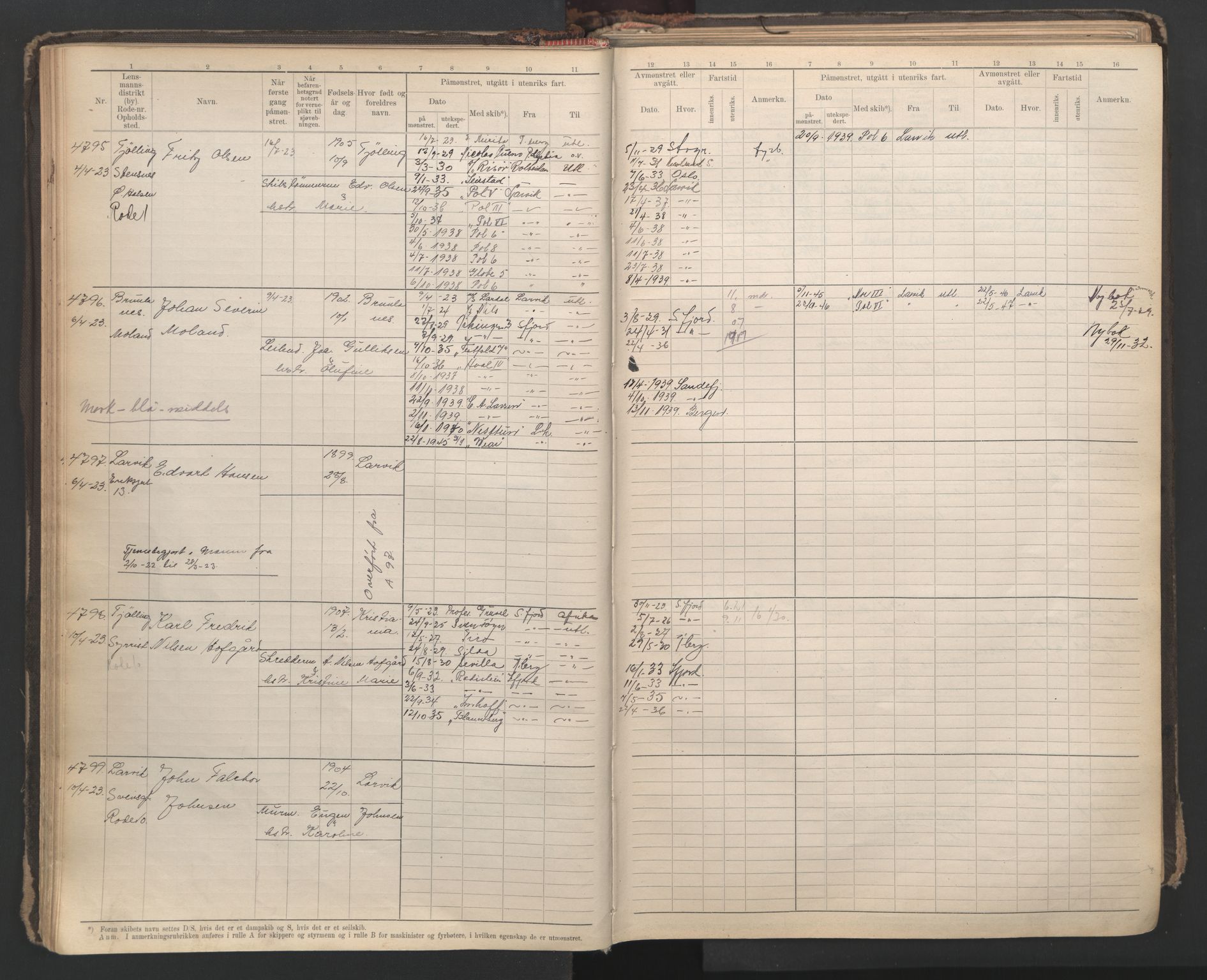 Larvik innrulleringskontor, AV/SAKO-A-787/F/Fc/L0012: Hovedrulle, 1920-1947, s. 41