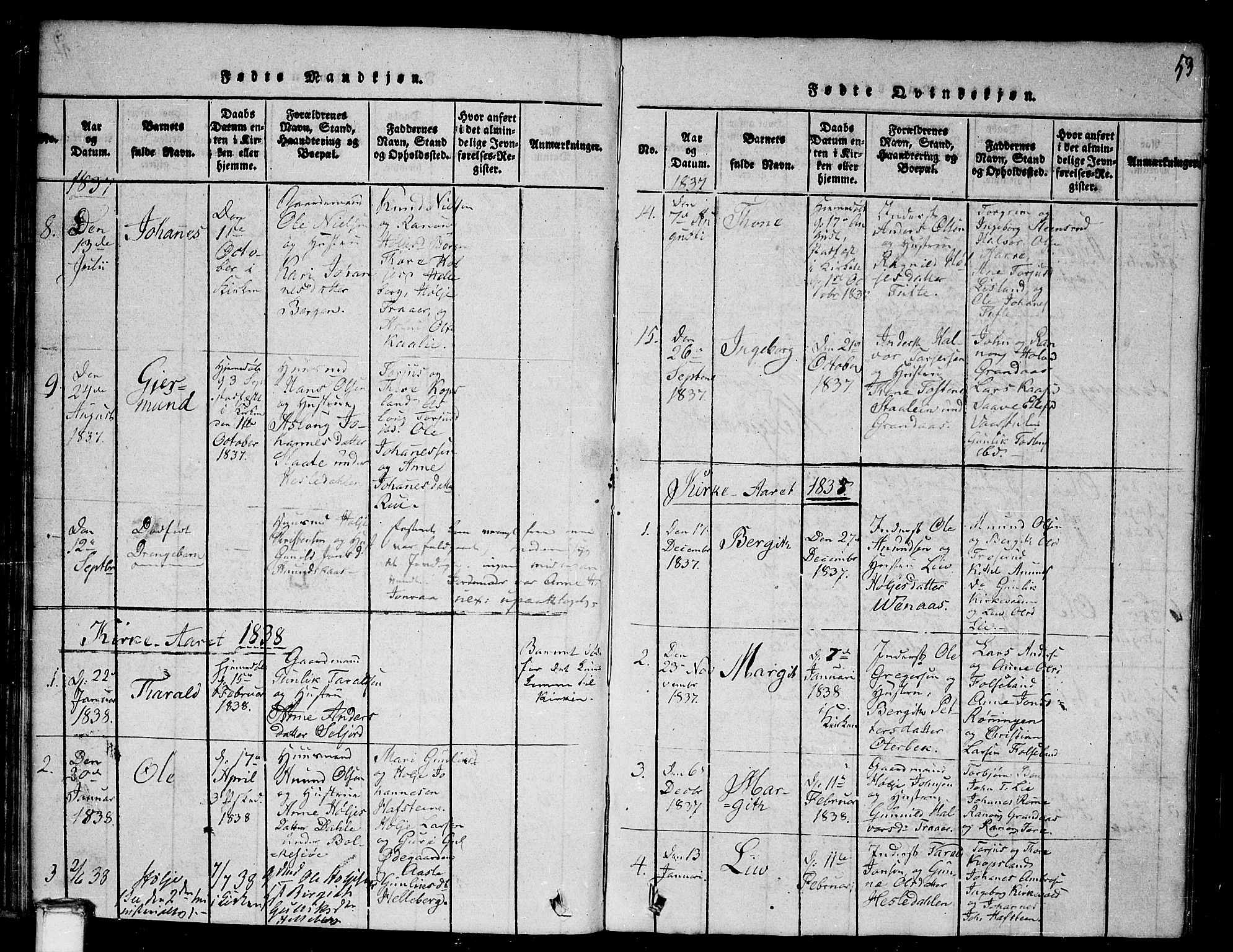 Gransherad kirkebøker, AV/SAKO-A-267/G/Ga/L0001: Klokkerbok nr. I 1, 1815-1842, s. 53