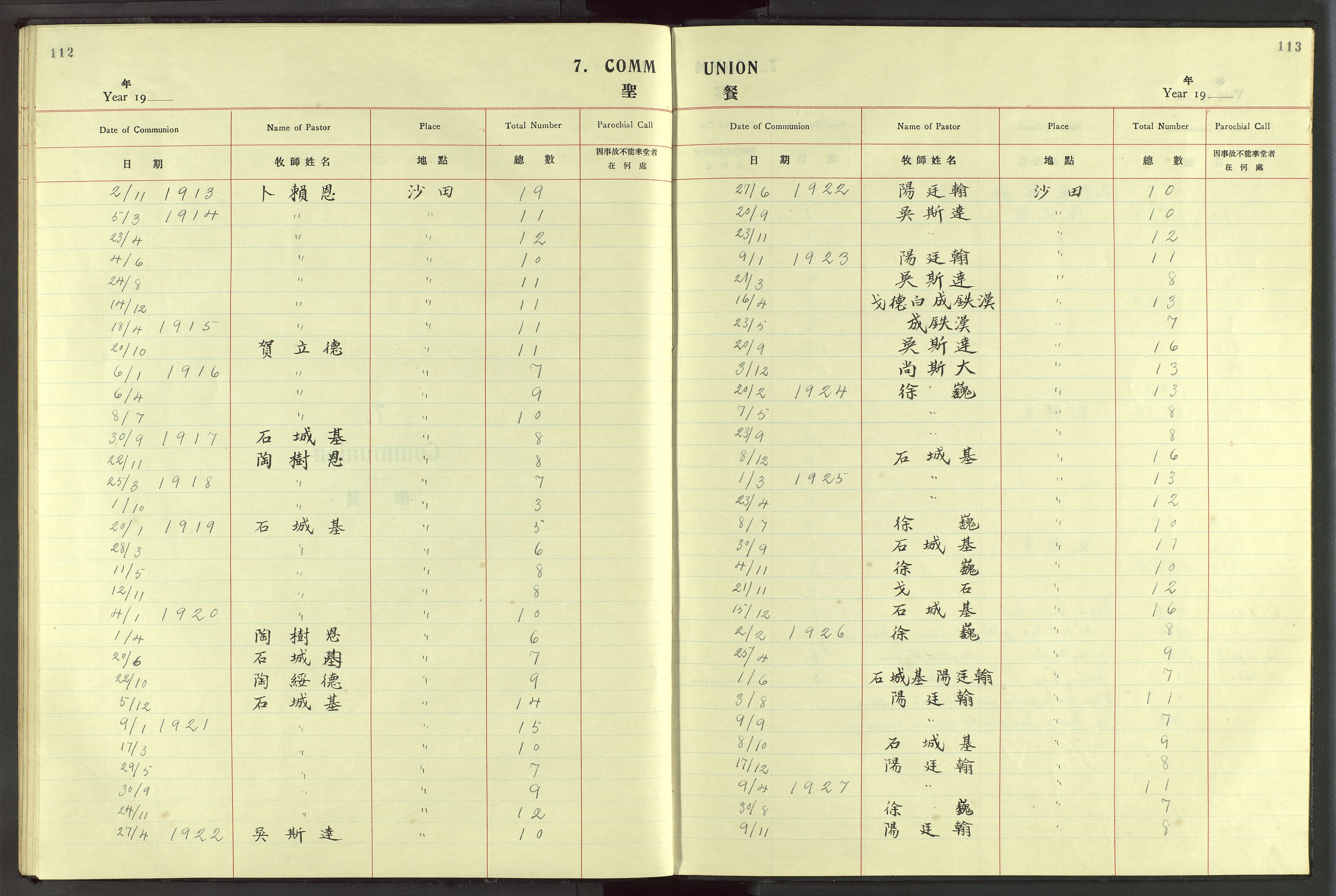 Det Norske Misjonsselskap - utland - Kina (Hunan), VID/MA-A-1065/Dm/L0046: Ministerialbok nr. 84, 1913-1938, s. 112-113