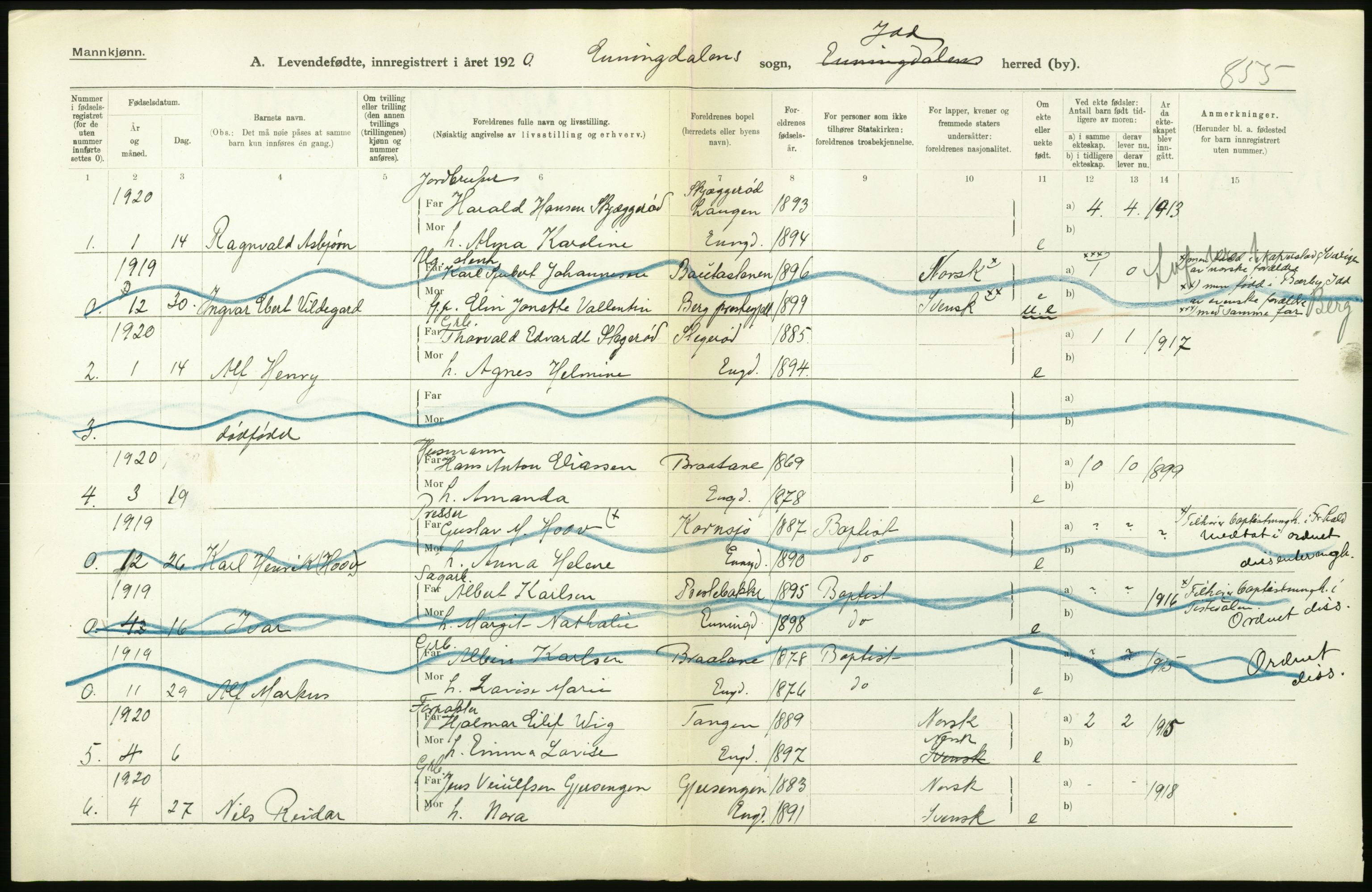 Statistisk sentralbyrå, Sosiodemografiske emner, Befolkning, RA/S-2228/D/Df/Dfb/Dfbj/L0001: Østfold fylke: Levendefødte menn og kvinner. Bygder., 1920, s. 254