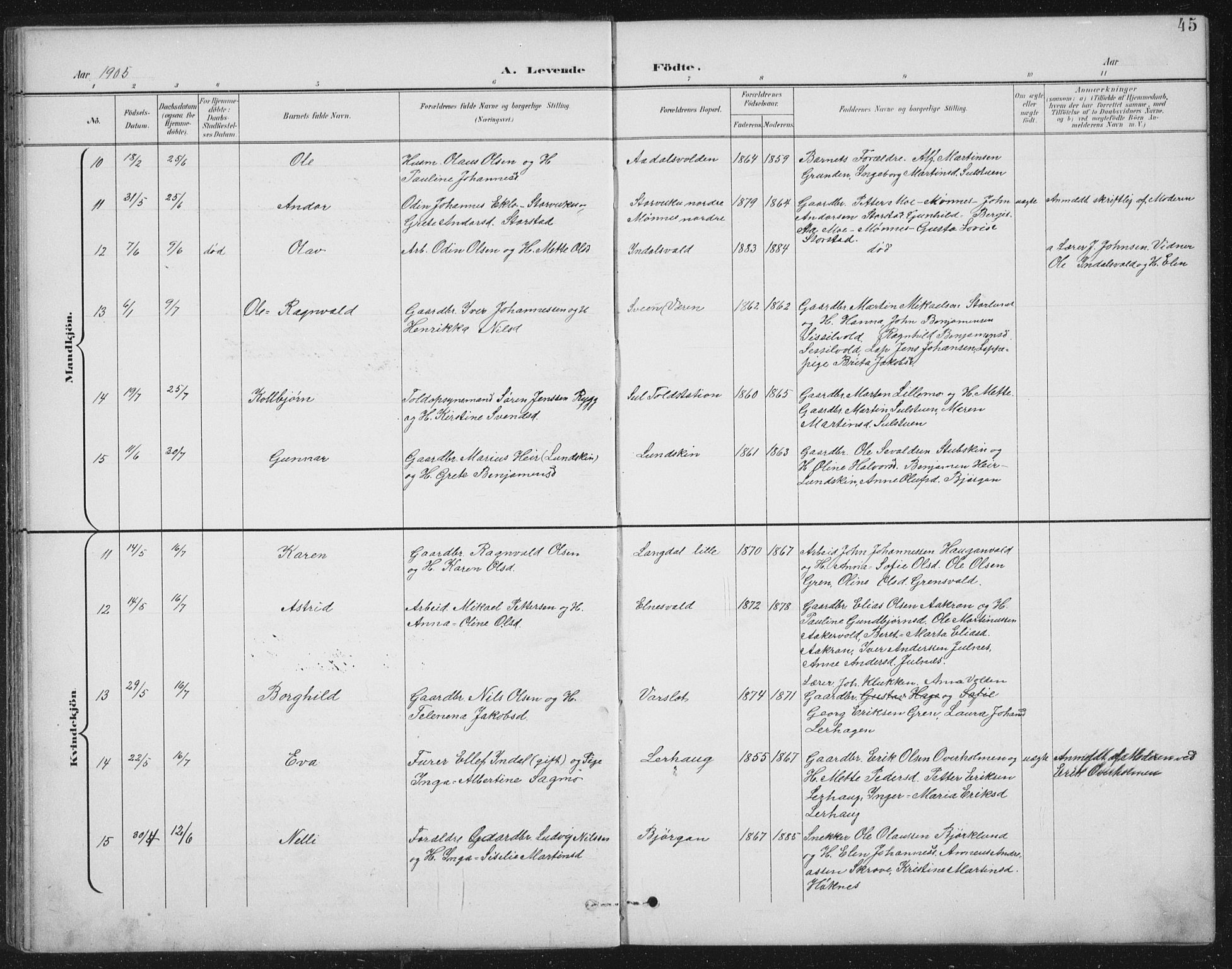 Ministerialprotokoller, klokkerbøker og fødselsregistre - Nord-Trøndelag, SAT/A-1458/724/L0269: Klokkerbok nr. 724C05, 1899-1920, s. 45