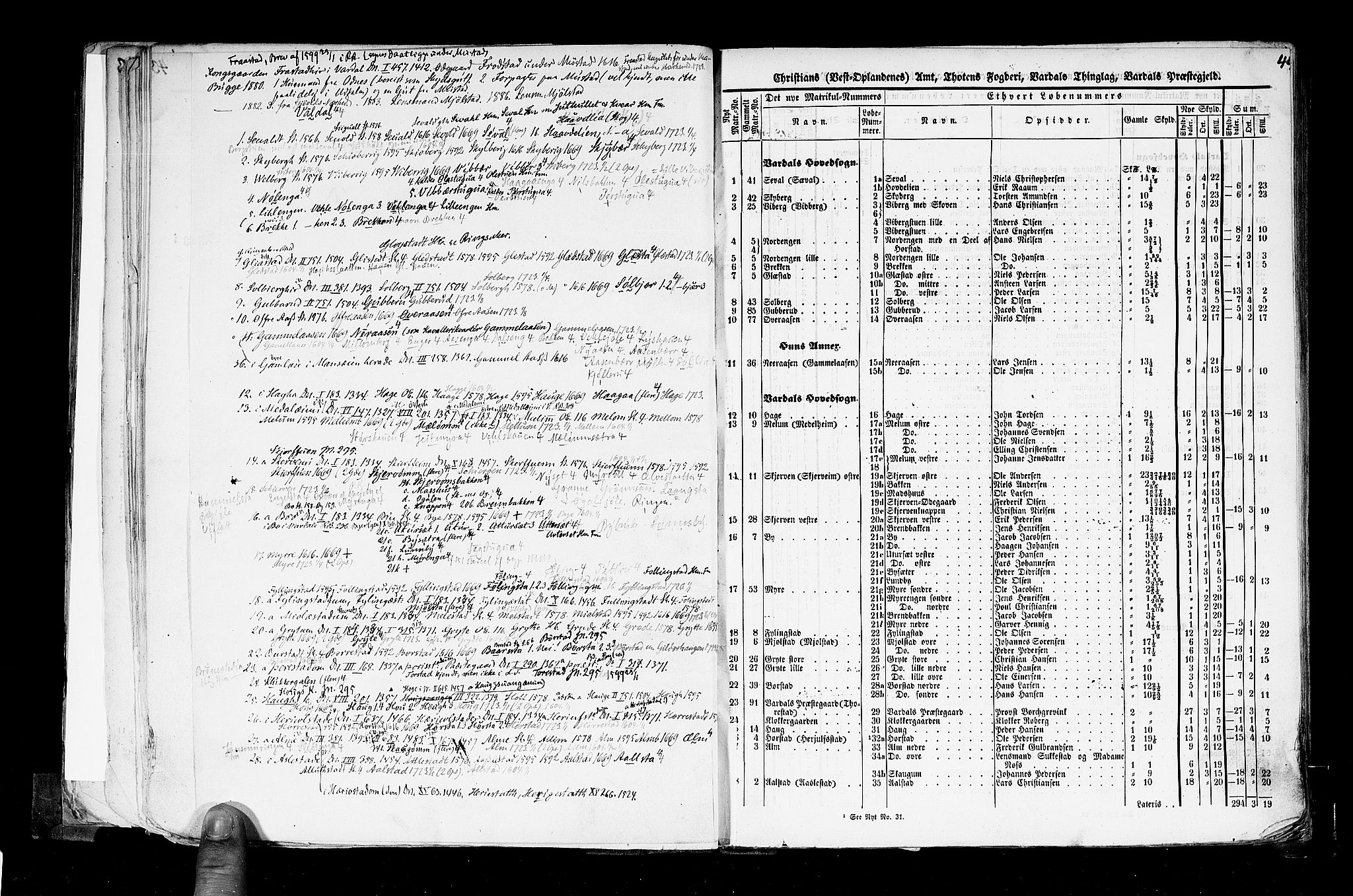 Rygh, AV/RA-PA-0034/F/Fb/L0004: Matrikkelen for 1838 - Christians amt (Oppland fylke), 1838, s. 44a