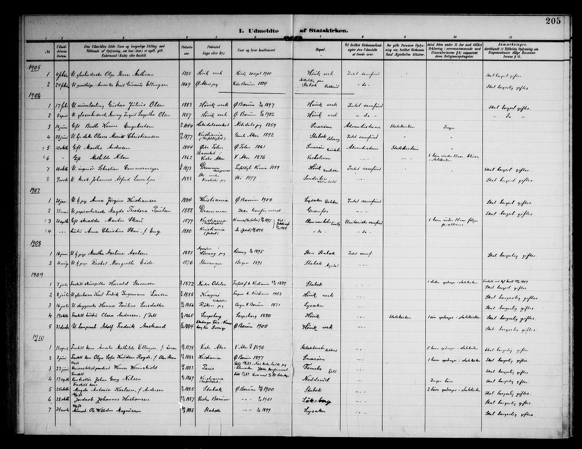 Østre Bærum prestekontor Kirkebøker, AV/SAO-A-10887/F/Fa/L0002: Ministerialbok nr. 2, 1904-1924, s. 205