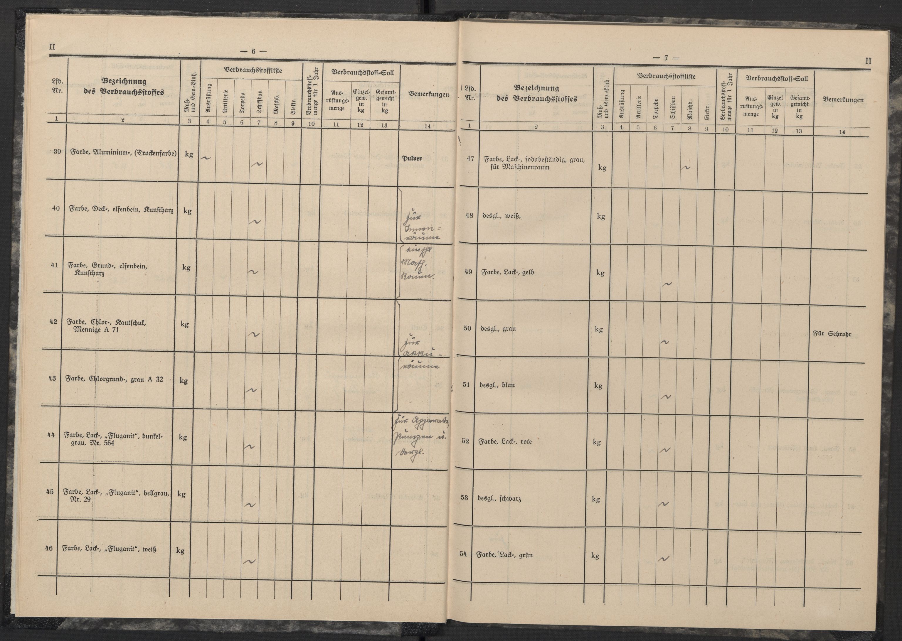 Kriegsmarine Norwegen, Unterseeboote, AV/RA-RAFA-5082/F/L0002/0001: -- / Vorläufige Verbrauchstoffliste und Verbrauchstoffsoll für Untersee-Boote Typ II (121), 1940-1945