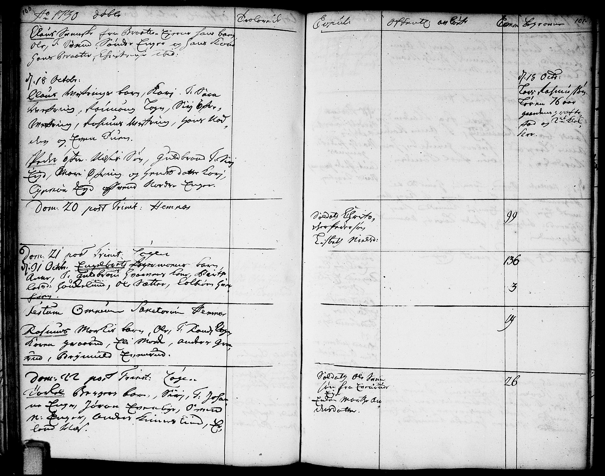Høland prestekontor Kirkebøker, AV/SAO-A-10346a/F/Fa/L0002: Ministerialbok nr. I 2, 1728-1738, s. 100-101