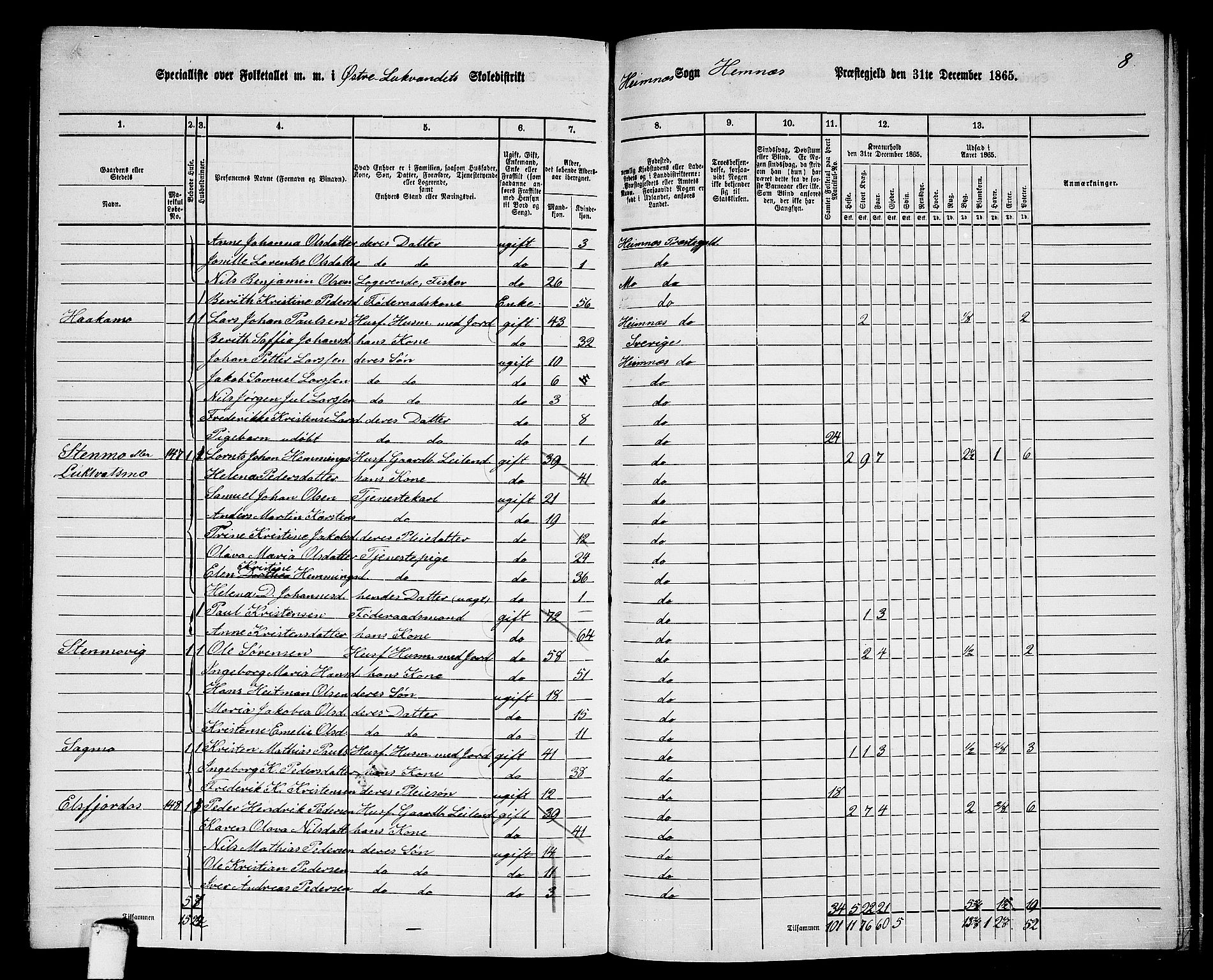 RA, Folketelling 1865 for 1832P Hemnes prestegjeld, 1865, s. 168