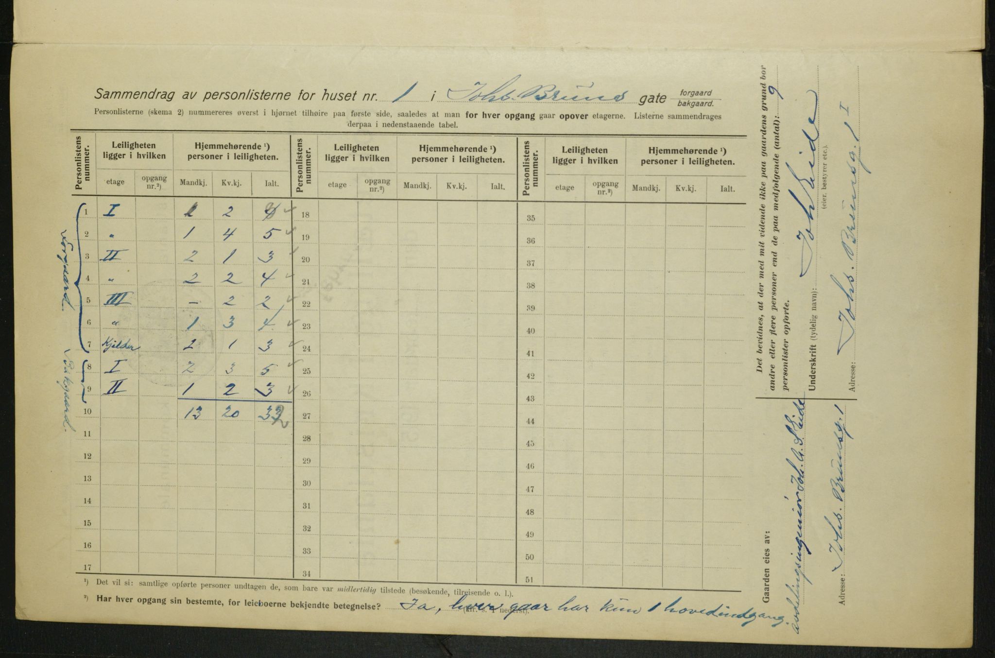 OBA, Kommunal folketelling 1.2.1915 for Kristiania, 1915, s. 46552