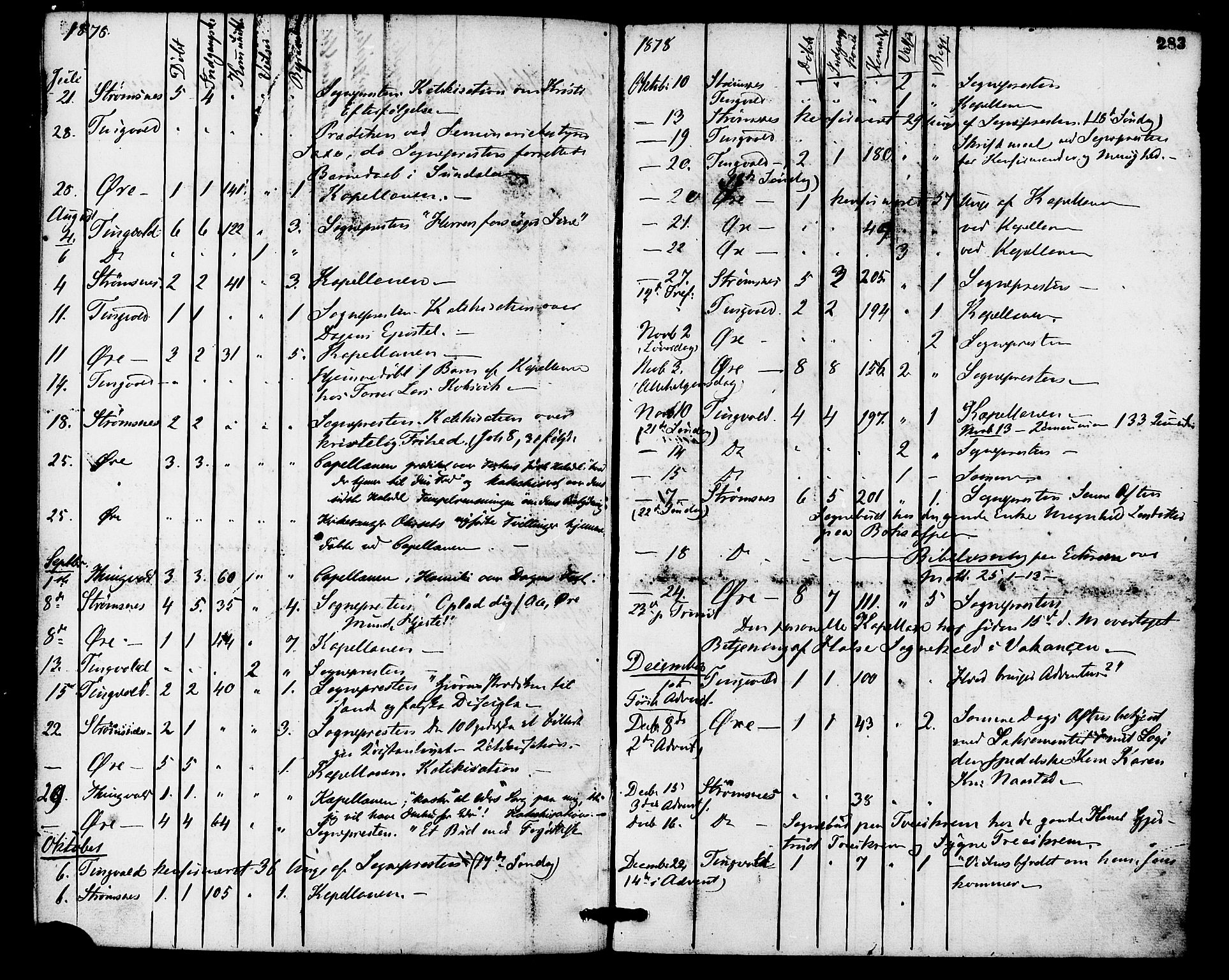 Ministerialprotokoller, klokkerbøker og fødselsregistre - Møre og Romsdal, AV/SAT-A-1454/586/L0986: Ministerialbok nr. 586A12, 1867-1878, s. 283
