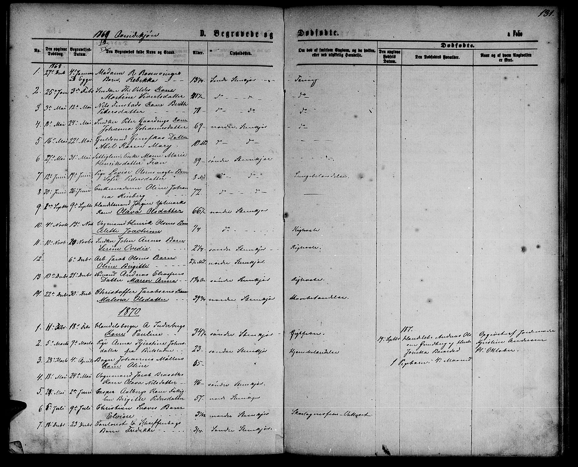 Ministerialprotokoller, klokkerbøker og fødselsregistre - Nord-Trøndelag, SAT/A-1458/739/L0373: Klokkerbok nr. 739C01, 1865-1882, s. 131