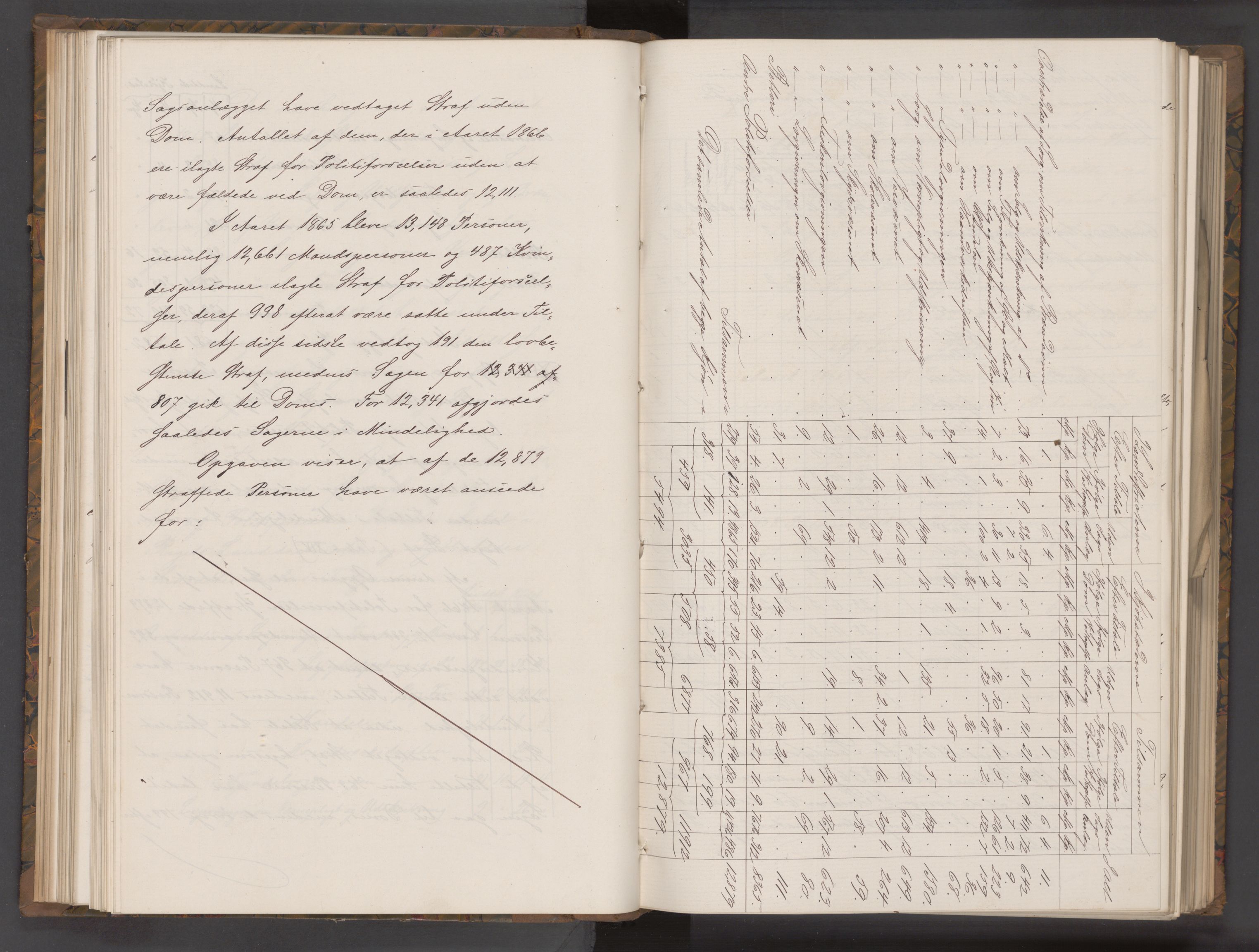 Statsrådsavdelingen i Stockholm, AV/RA-S-1003/D/Da/L0516: Regjeringsinnstillinger nr. 601-750, 1870