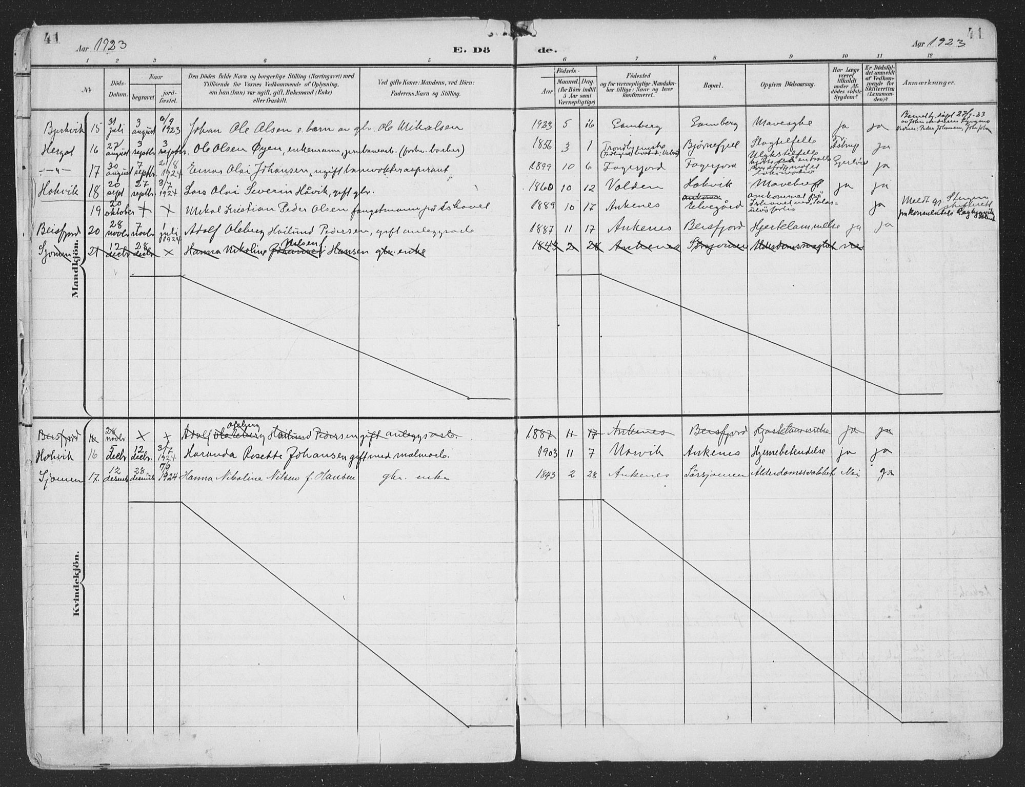 Ministerialprotokoller, klokkerbøker og fødselsregistre - Nordland, AV/SAT-A-1459/866/L0940: Ministerialbok nr. 866A03, 1902-1926, s. 41