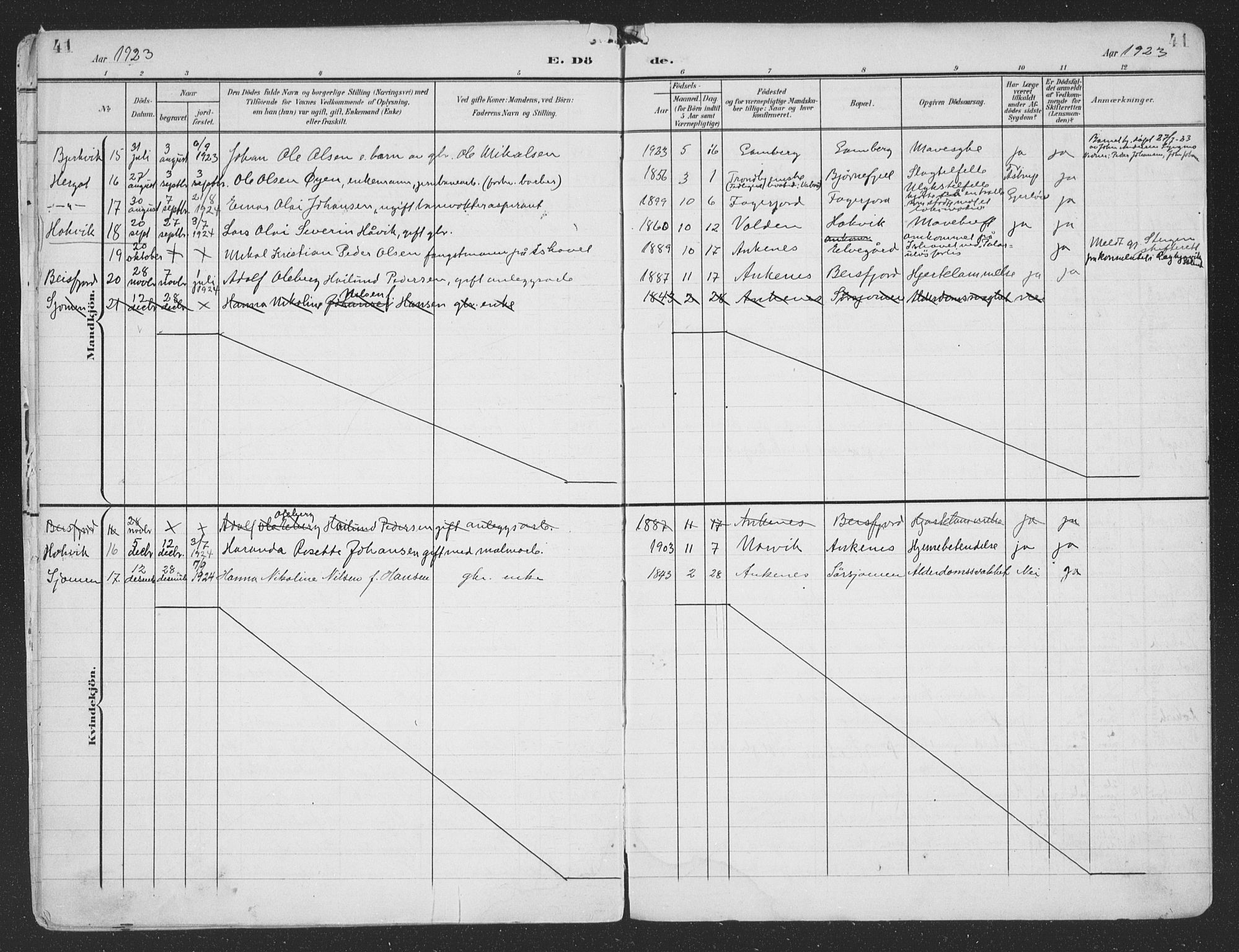 Ministerialprotokoller, klokkerbøker og fødselsregistre - Nordland, SAT/A-1459/866/L0940: Ministerialbok nr. 866A03, 1902-1926, s. 41