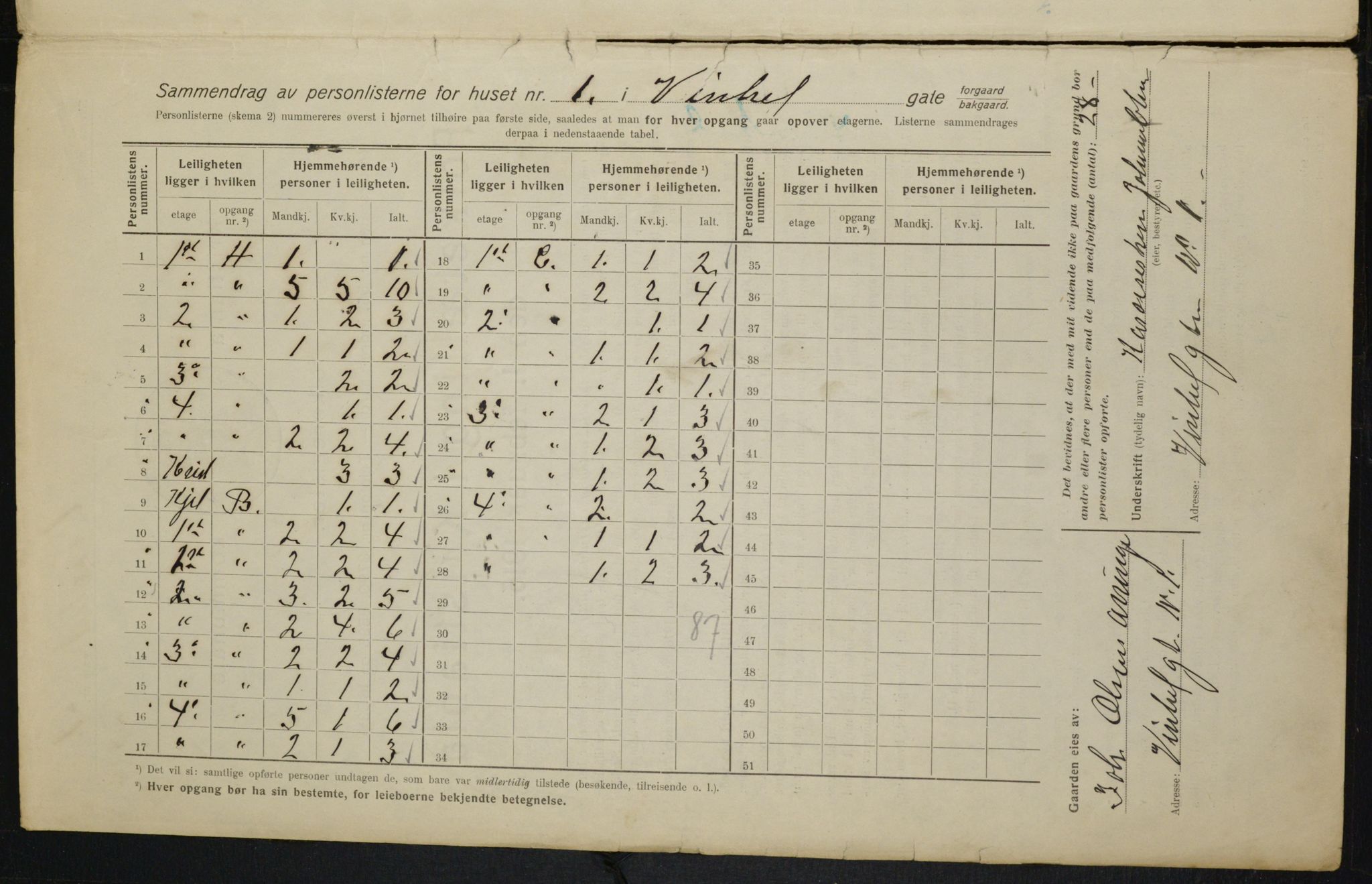 OBA, Kommunal folketelling 1.2.1916 for Kristiania, 1916, s. 127409