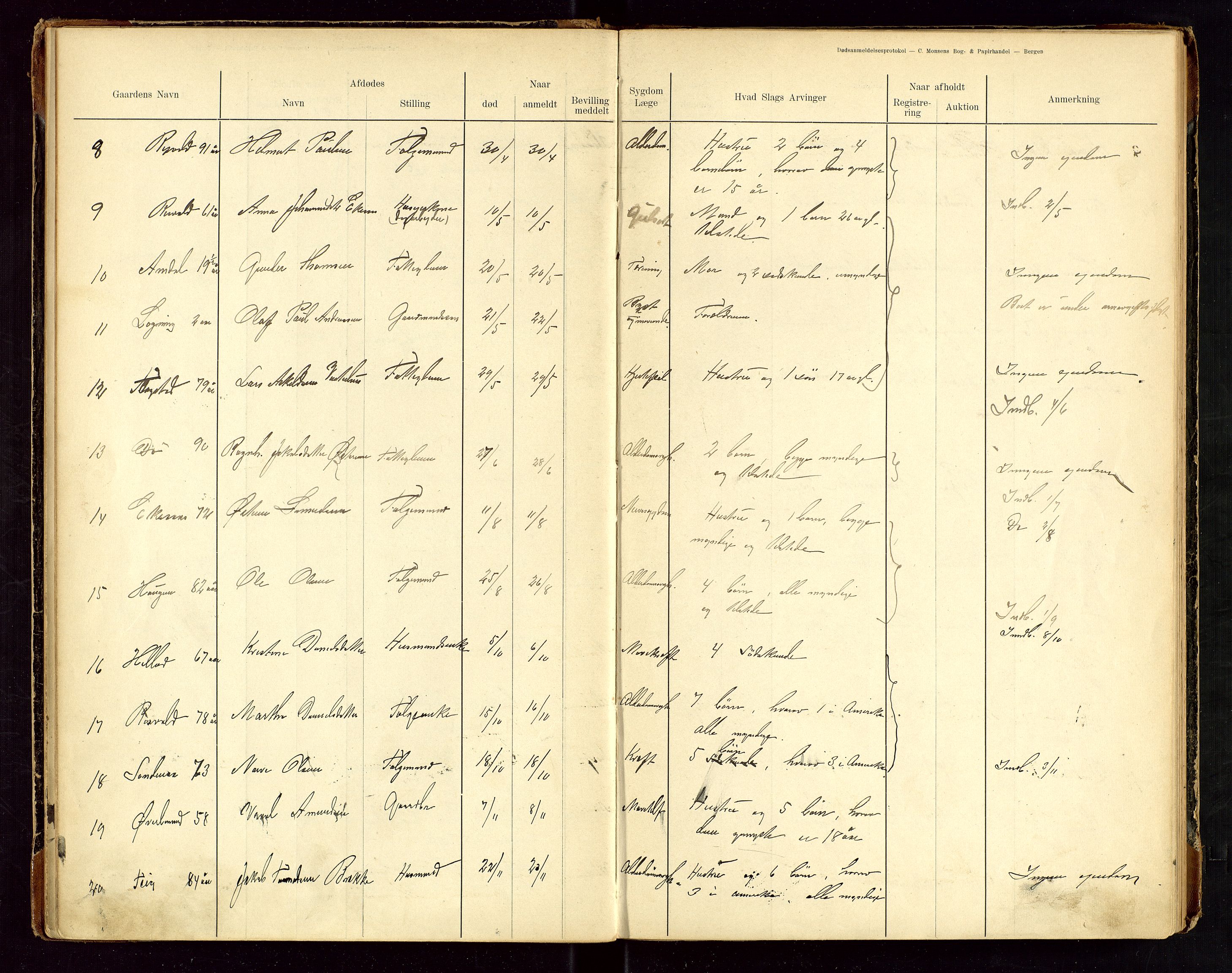 Sauda lensmannskontor, AV/SAST-A-100177/Gga/L0001: "Dødsanmeldelsesprotokol for Saude", 1900-1923