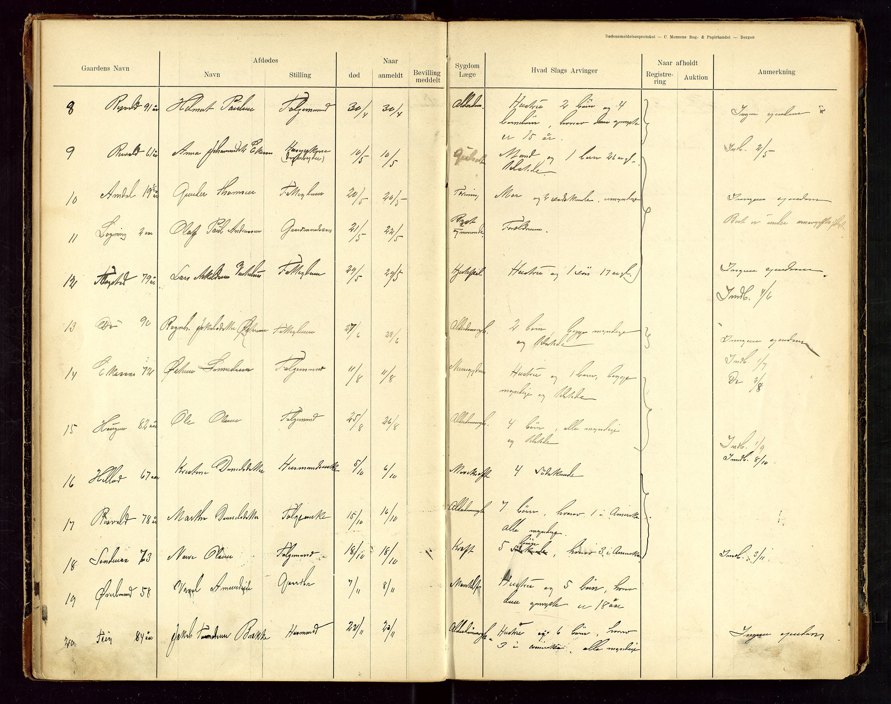 Sauda lensmannskontor, SAST/A-100177/Gga/L0001: "Dødsanmeldelsesprotokol for Saude", 1900-1923