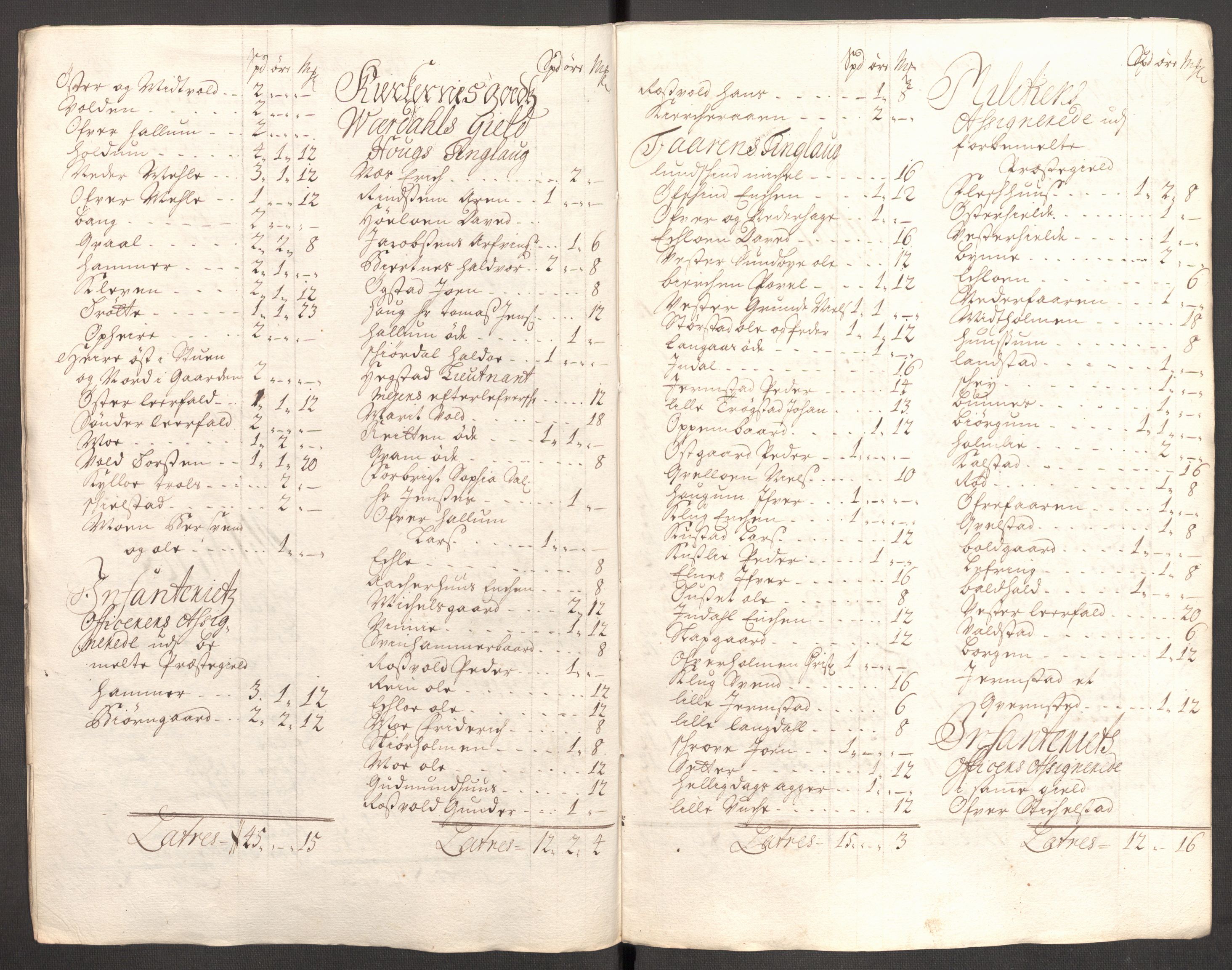 Rentekammeret inntil 1814, Reviderte regnskaper, Fogderegnskap, RA/EA-4092/R62/L4199: Fogderegnskap Stjørdal og Verdal, 1709, s. 224