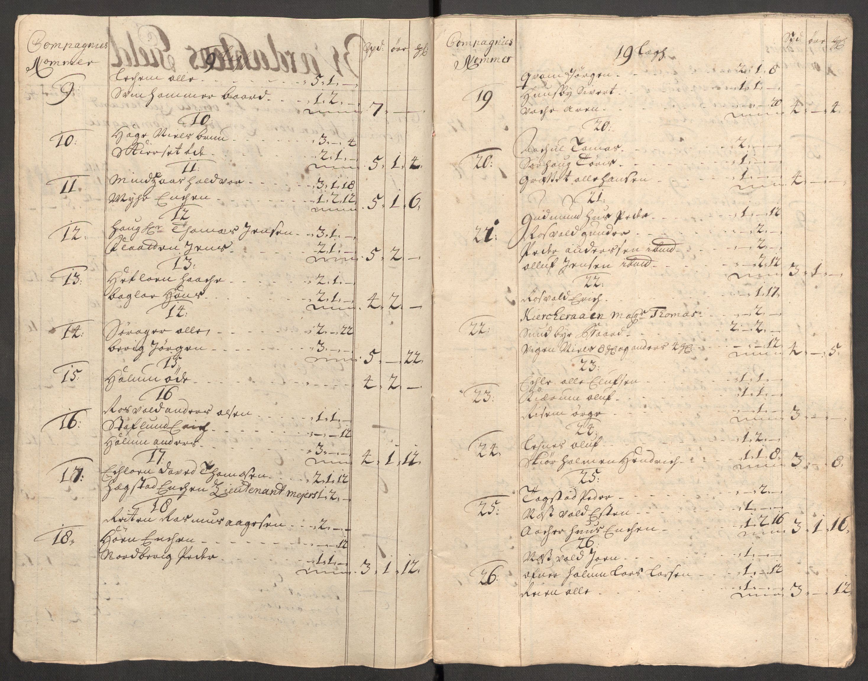 Rentekammeret inntil 1814, Reviderte regnskaper, Fogderegnskap, RA/EA-4092/R62/L4196: Fogderegnskap Stjørdal og Verdal, 1705-1706, s. 136
