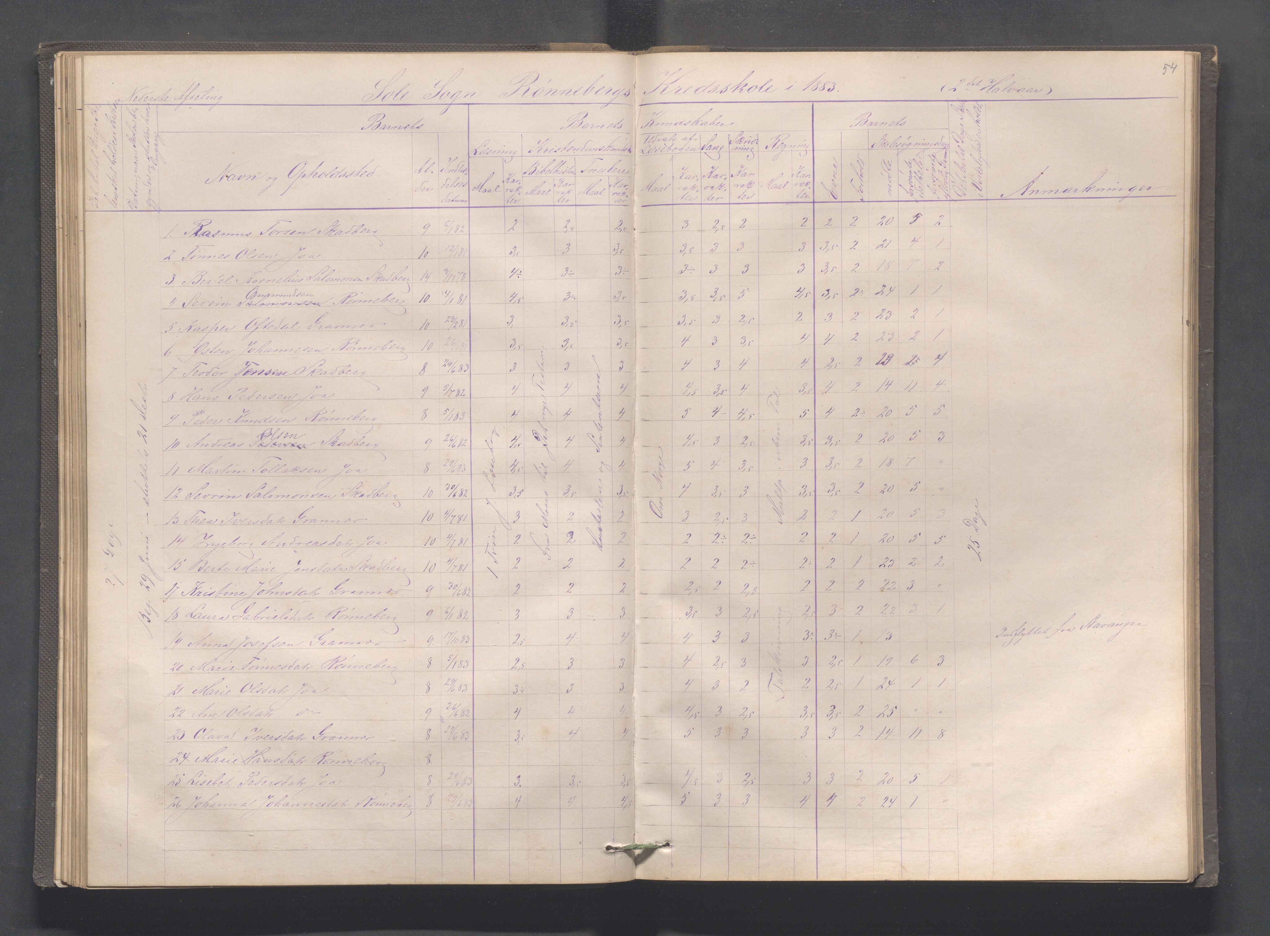 Håland kommune - Røyneberg skole, IKAR/A-1227/H/L0001: Skoleprotokoll - Røyneberg, Stangeland, 1871-1886, s. 54