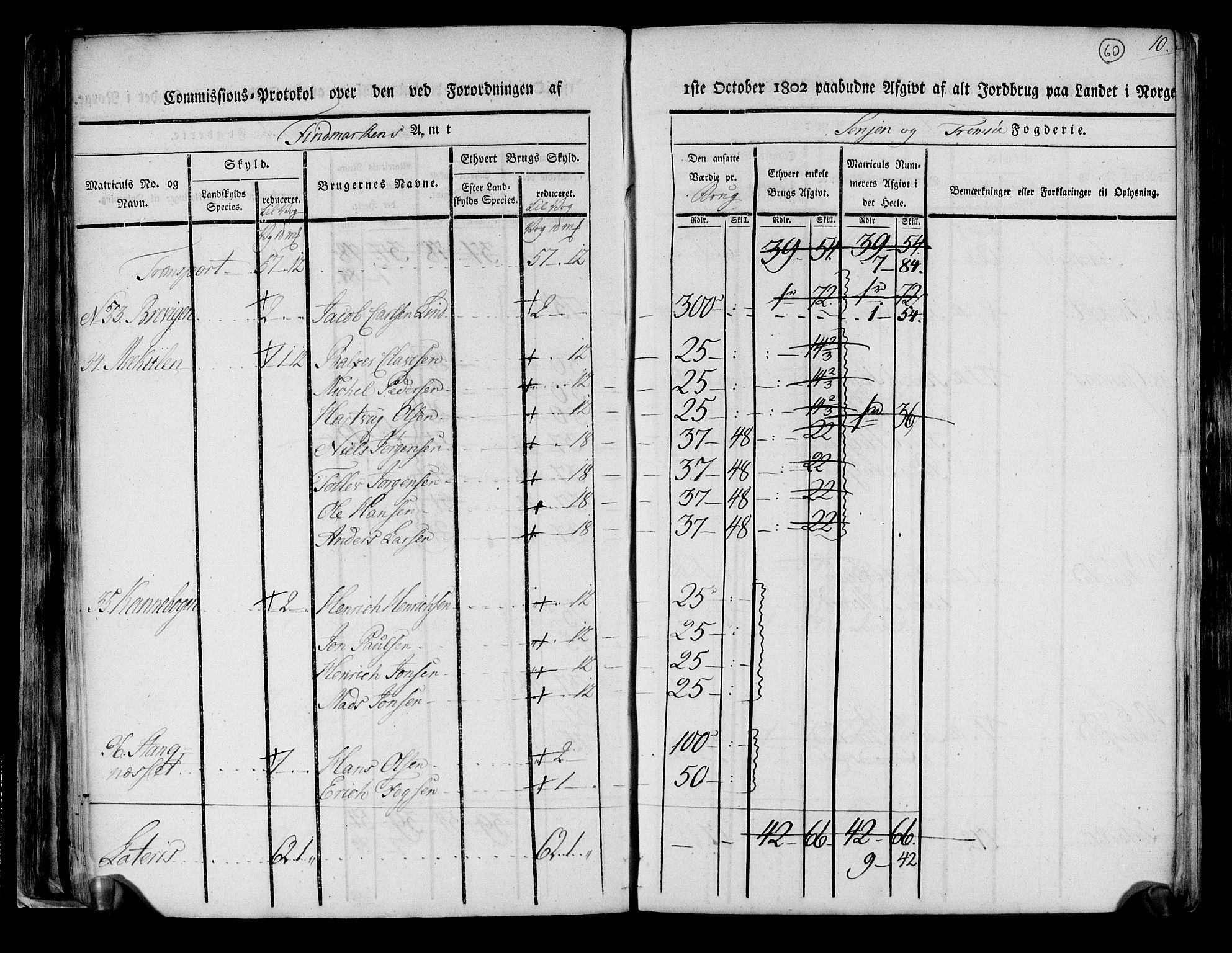 Rentekammeret inntil 1814, Realistisk ordnet avdeling, AV/RA-EA-4070/N/Ne/Nea/L0167: til 0169: Senja og Tromsø fogderi. Kommisjonsprotokoll for Sand, Torsken, Fauskevåg, Kvæfjord, Astafjord, Dyrøy og Gisund tinglag, 1803, s. 48