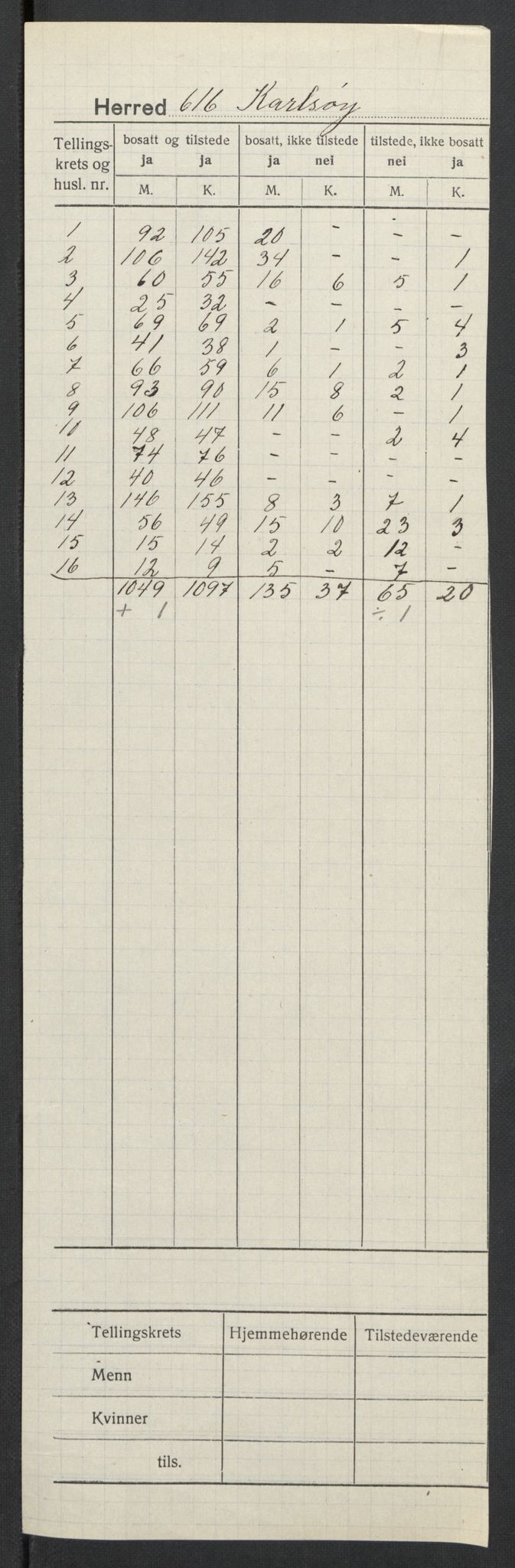 SATØ, Folketelling 1920 for 1936 Karlsøy herred, 1920, s. 2