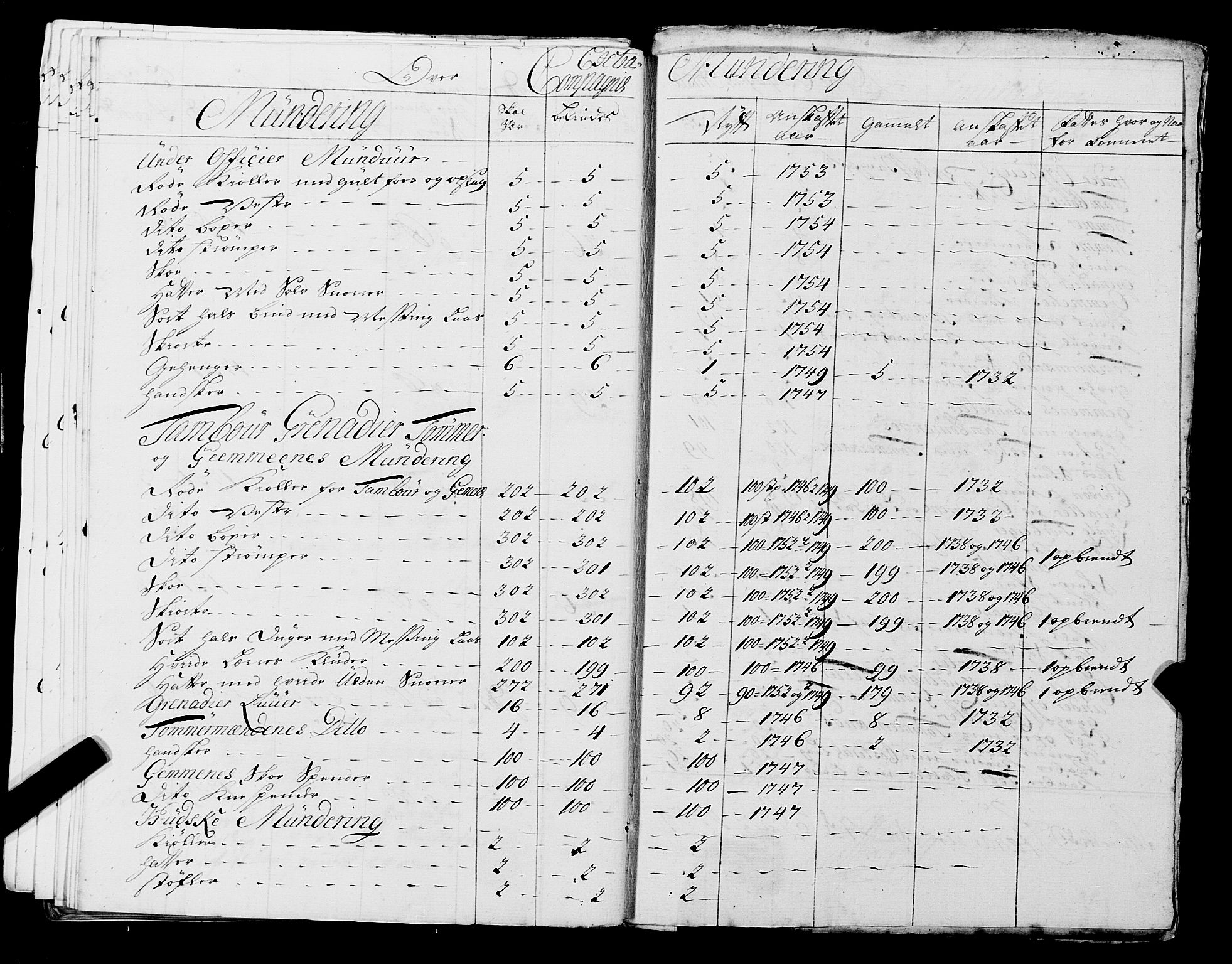 Fylkesmannen i Rogaland, AV/SAST-A-101928/99/3/325/325CA, 1655-1832, s. 4417