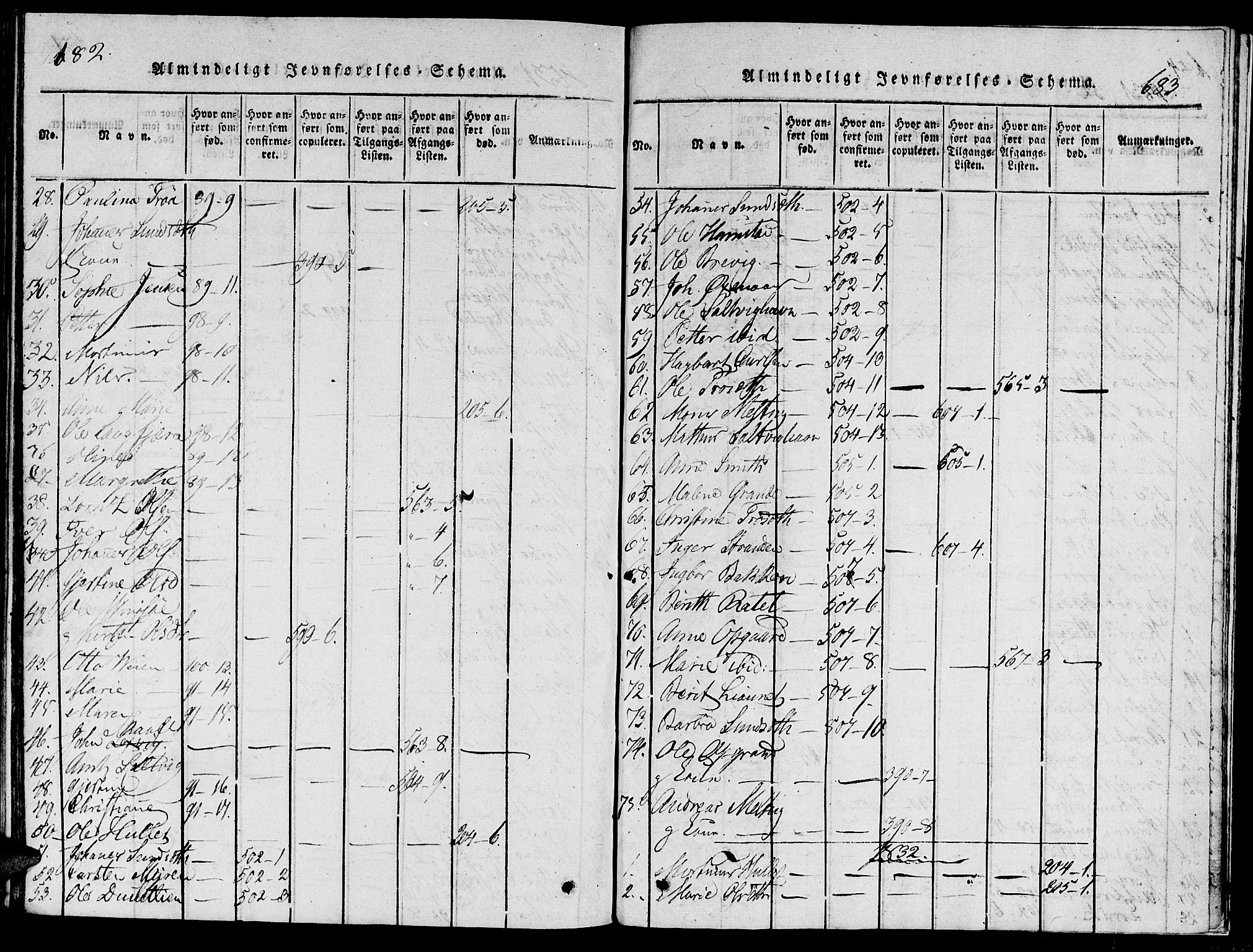 Ministerialprotokoller, klokkerbøker og fødselsregistre - Nord-Trøndelag, AV/SAT-A-1458/733/L0322: Ministerialbok nr. 733A01, 1817-1842, s. 682-683