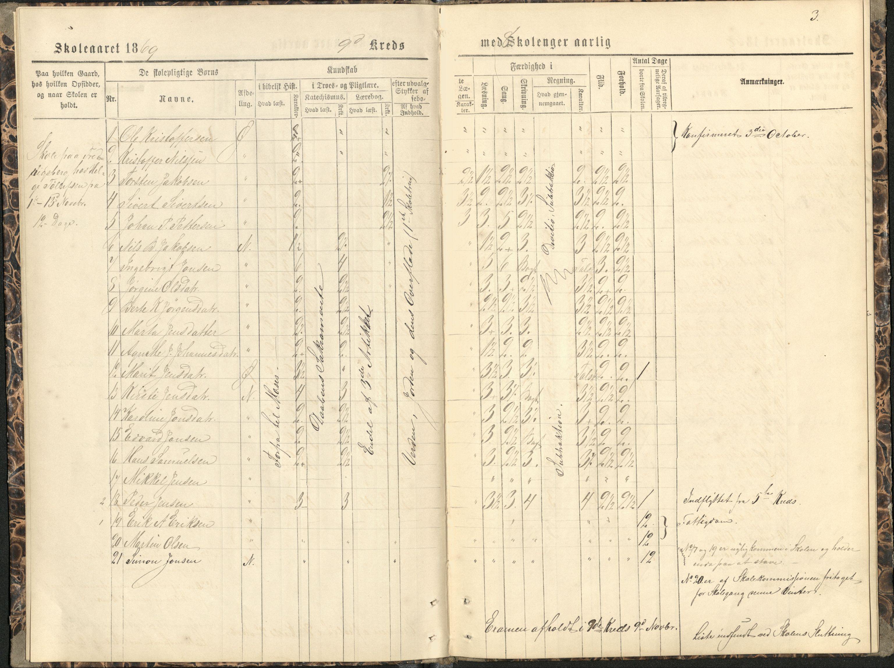 Målselv kommune, AT/K-1924/05/02/01/116: Målselv skolekommune, 9. krets - skole på gårdene Fredriksberg, Moen (kommunehuset), Fleskmo, Rognmo, 1869-1875