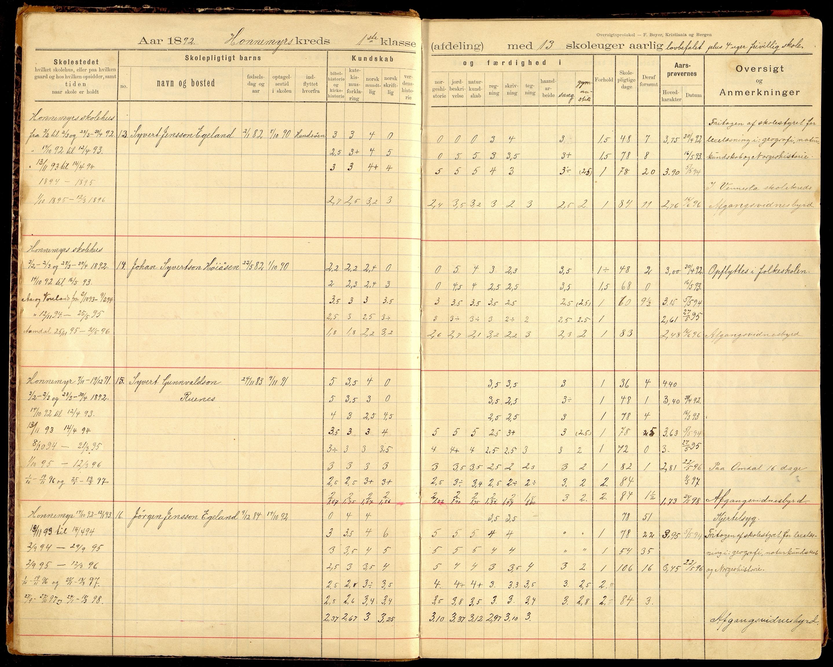 Vennesla kommune - Samkom Skole, ARKSOR/1014VG551/H/L0001: Skoleprotokoll, 1892-1934