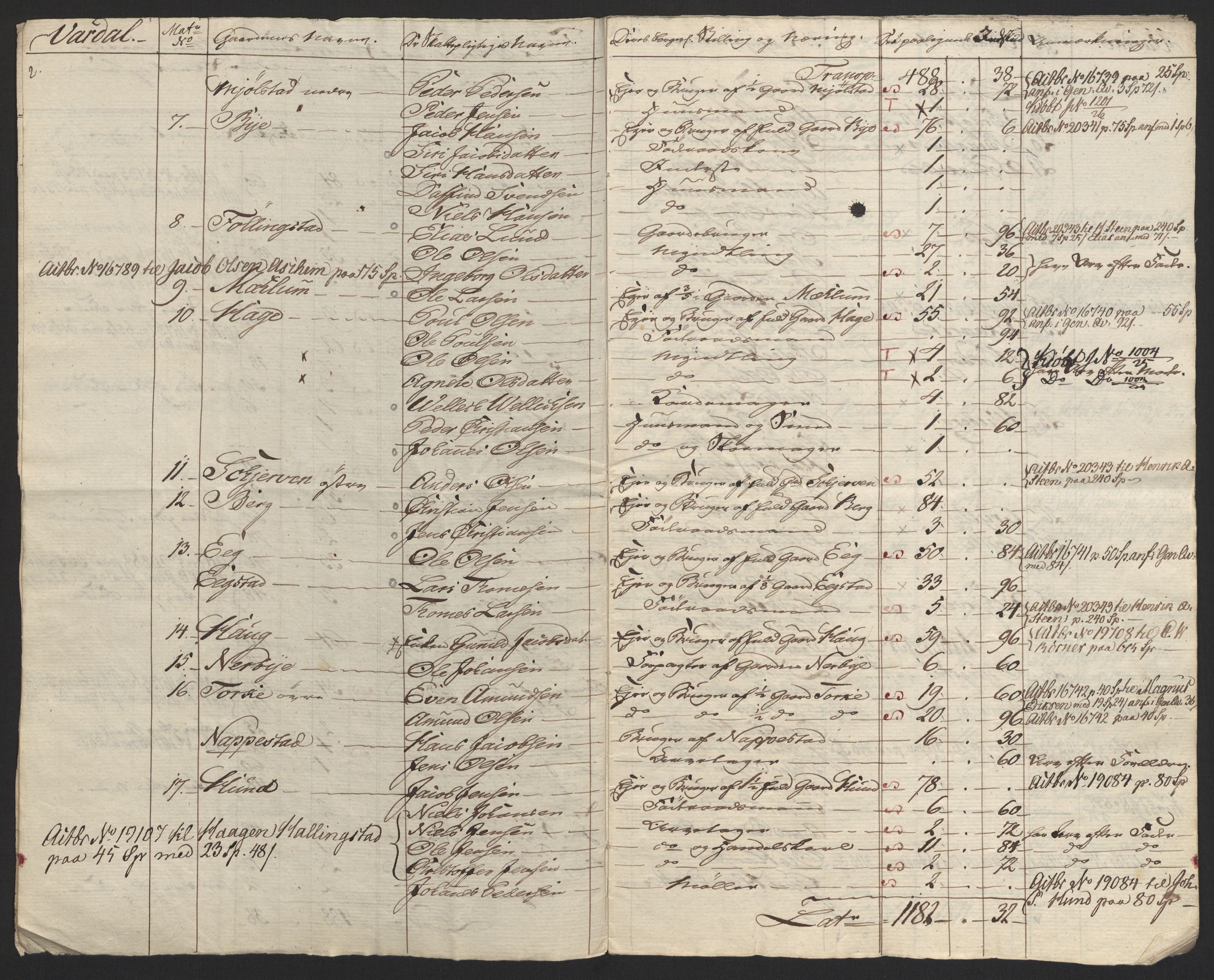 Sølvskatten 1816, NOBA/SOLVSKATTEN/A/L0013: Bind 14: Toten fogderi, 1816, s. 14