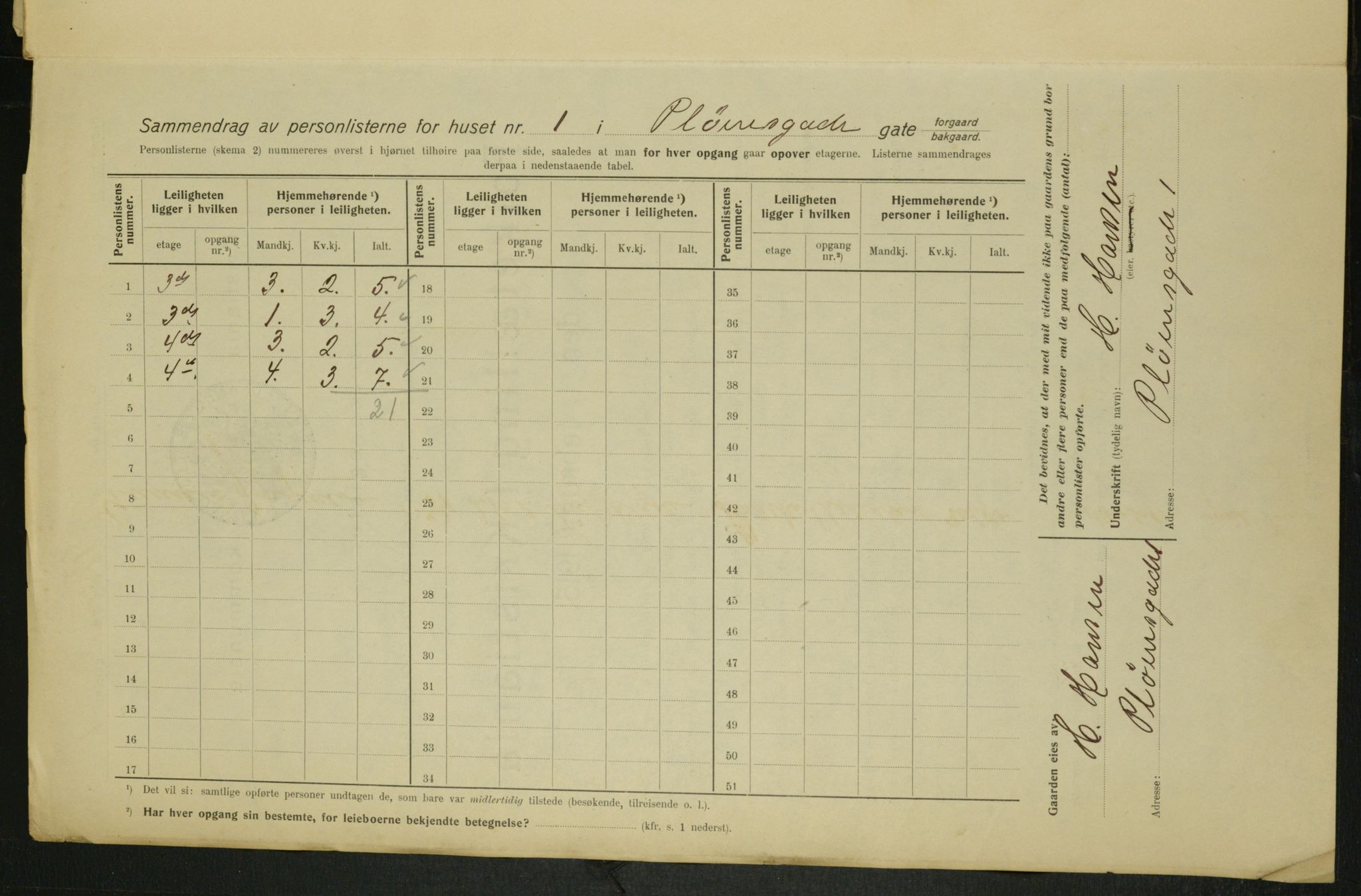 OBA, Kommunal folketelling 1.2.1915 for Kristiania, 1915, s. 80279