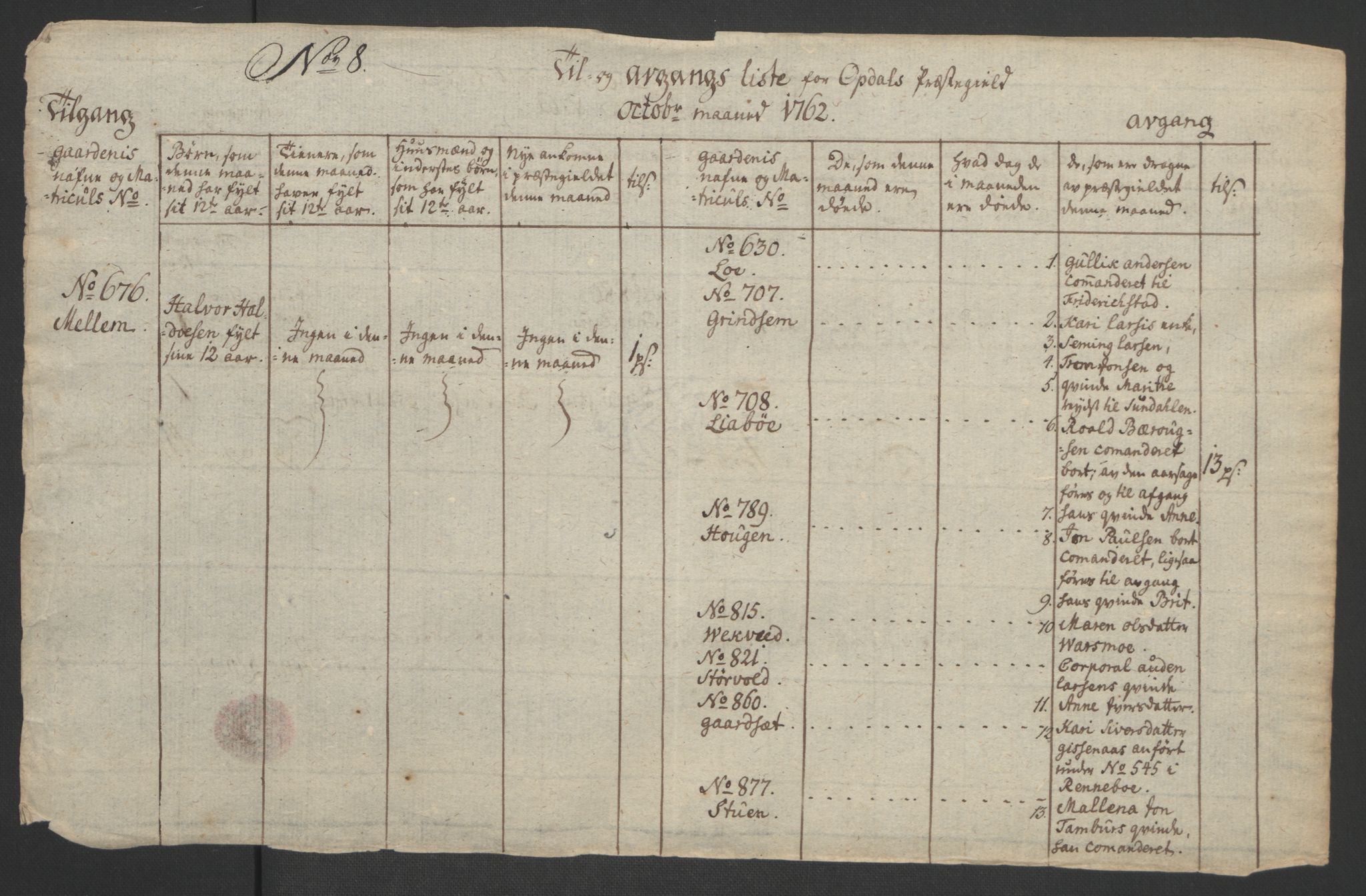 Rentekammeret inntil 1814, Realistisk ordnet avdeling, AV/RA-EA-4070/Ol/L0021: [Gg 10]: Ekstraskatten, 23.09.1762. Orkdal og Gauldal, 1762-1767, s. 138