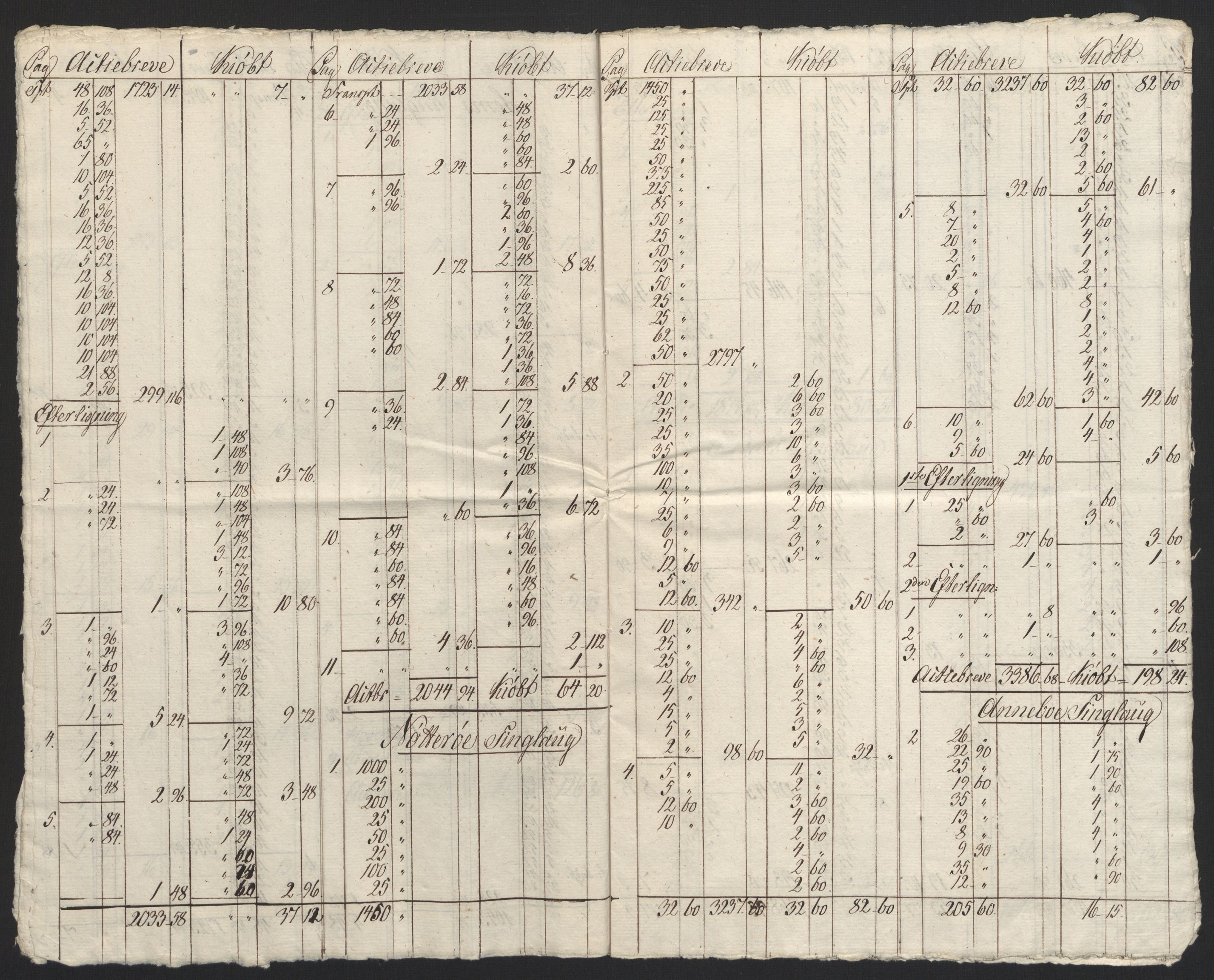 Sølvskatten 1816, NOBA/SOLVSKATTEN/A/L0022: Bind 23: Jarlsberg fogderi, 1816-1824, s. 9