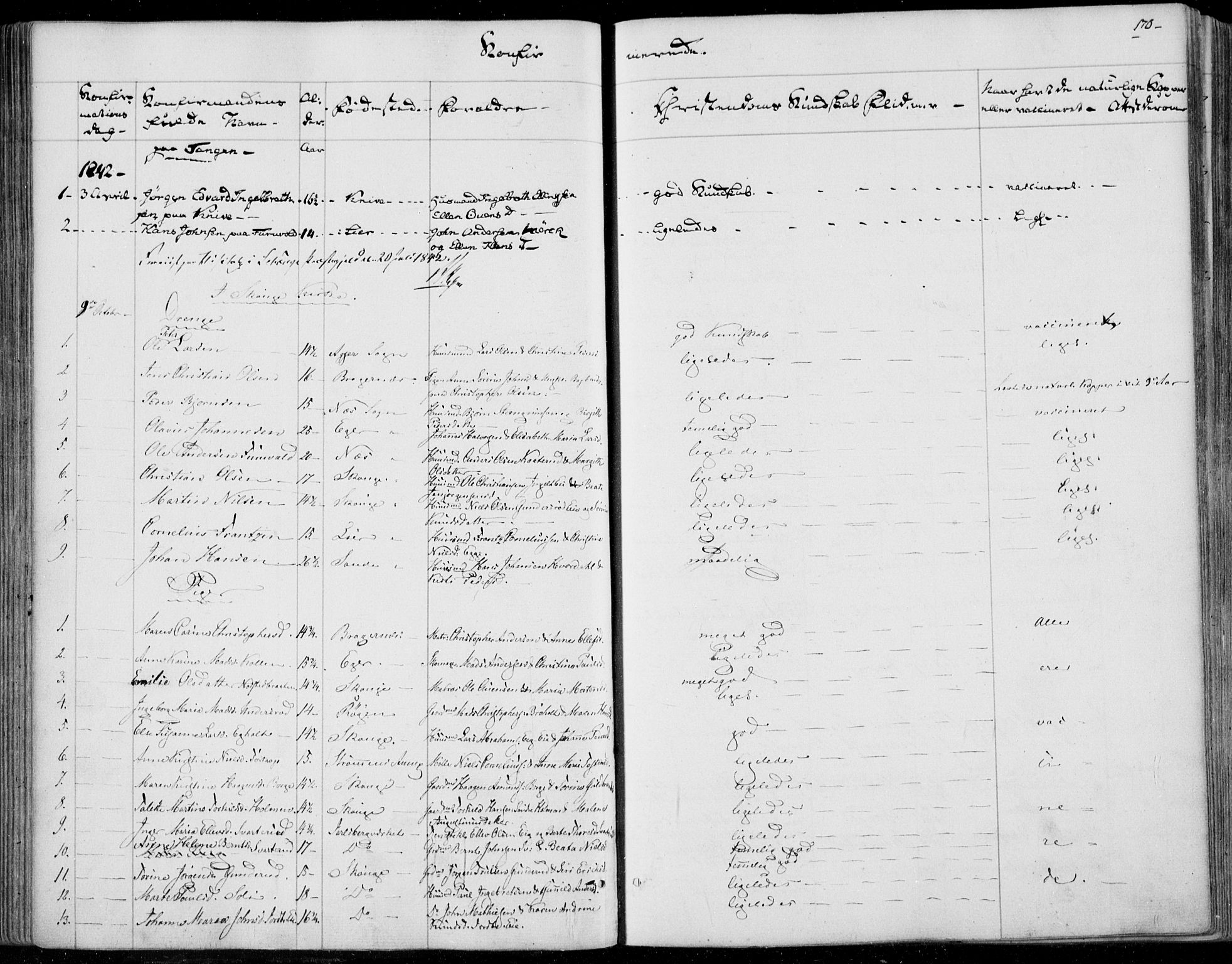 Skoger kirkebøker, AV/SAKO-A-59/F/Fa/L0003: Ministerialbok nr. I 3, 1842-1861, s. 170