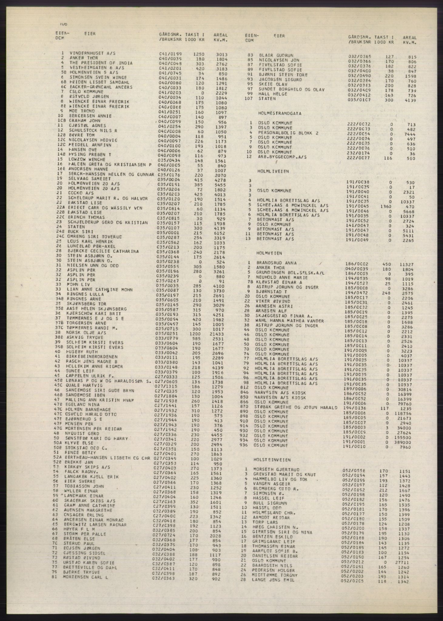 Kristiania/Oslo adressebok, PUBL/-, 1980-1981, s. 106