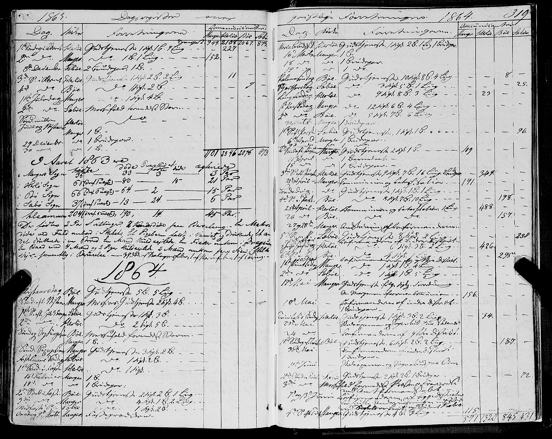 Manger sokneprestembete, AV/SAB-A-76801/H/Haa: Ministerialbok nr. A 7, 1860-1870, s. 319