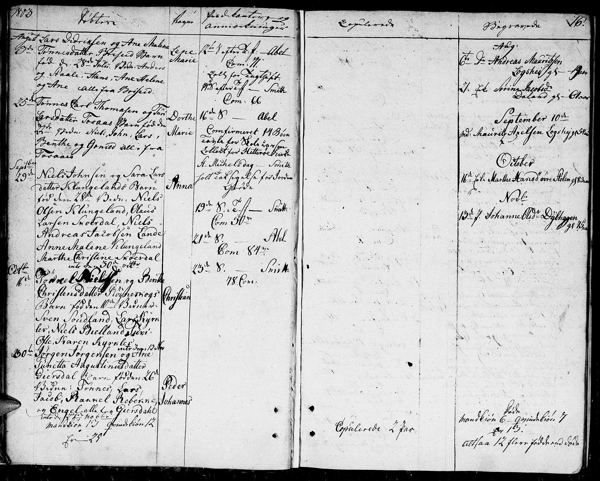 Herad sokneprestkontor, SAK/1111-0018/F/Fa/Faa/L0002: Ministerialbok nr. A 2, 1800-1815, s. 16