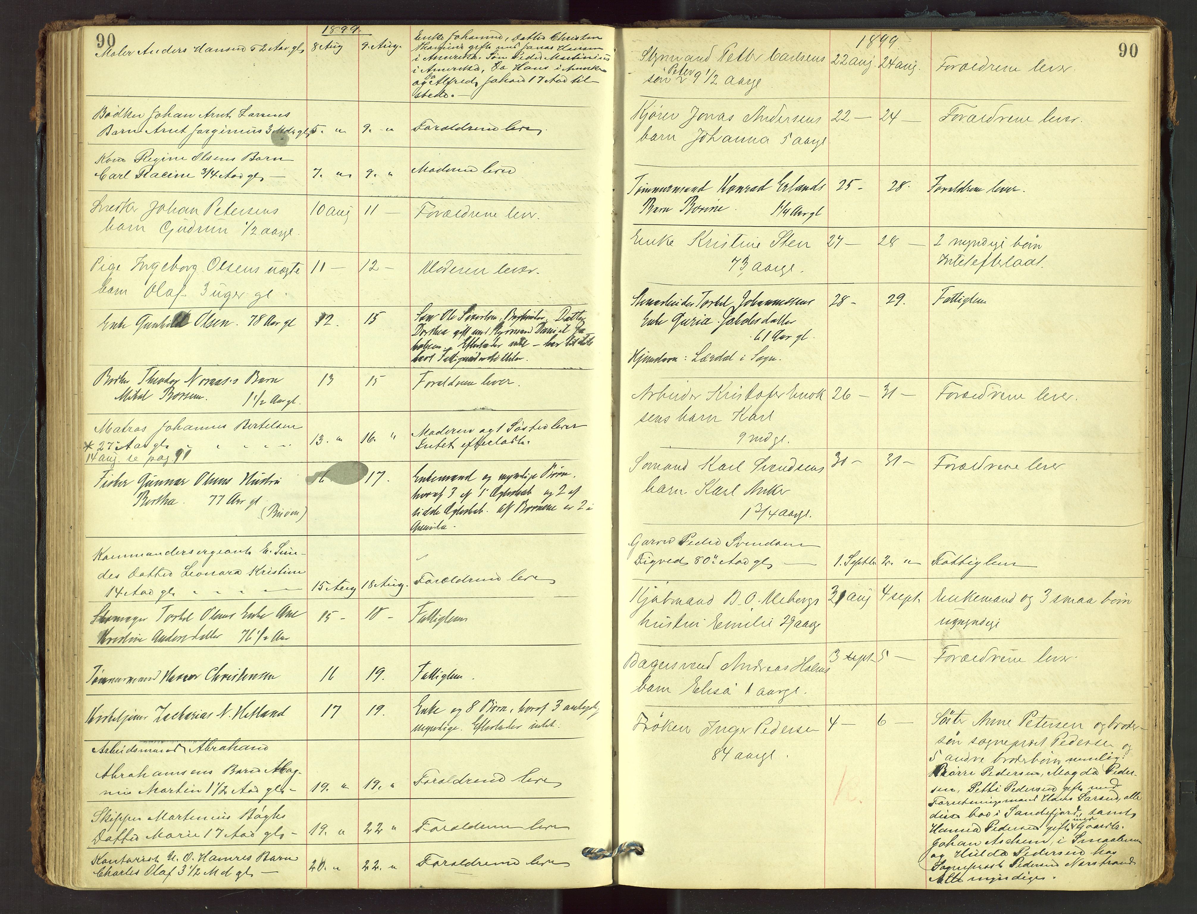 Stavanger skifteforvalter, AV/SAST-A-101412/001/5/52/52B/L0002: Dødsfallsprotokoll, 1894-1902, s. 90
