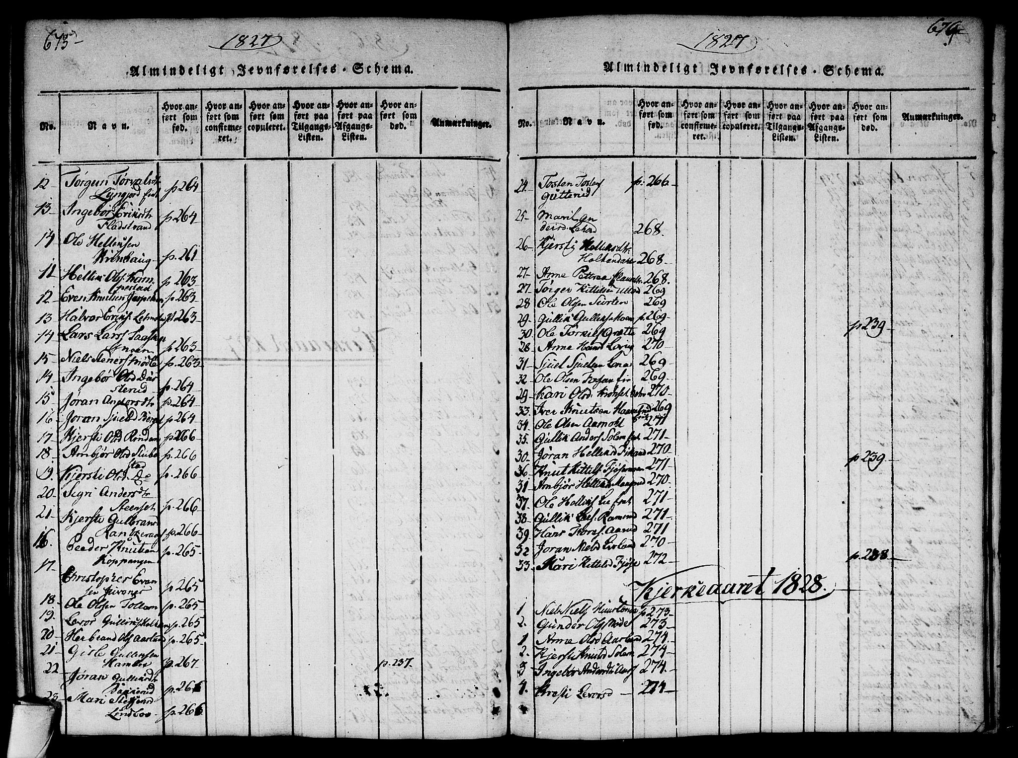 Flesberg kirkebøker, AV/SAKO-A-18/G/Ga/L0001: Klokkerbok nr. I 1, 1816-1834, s. 675-676