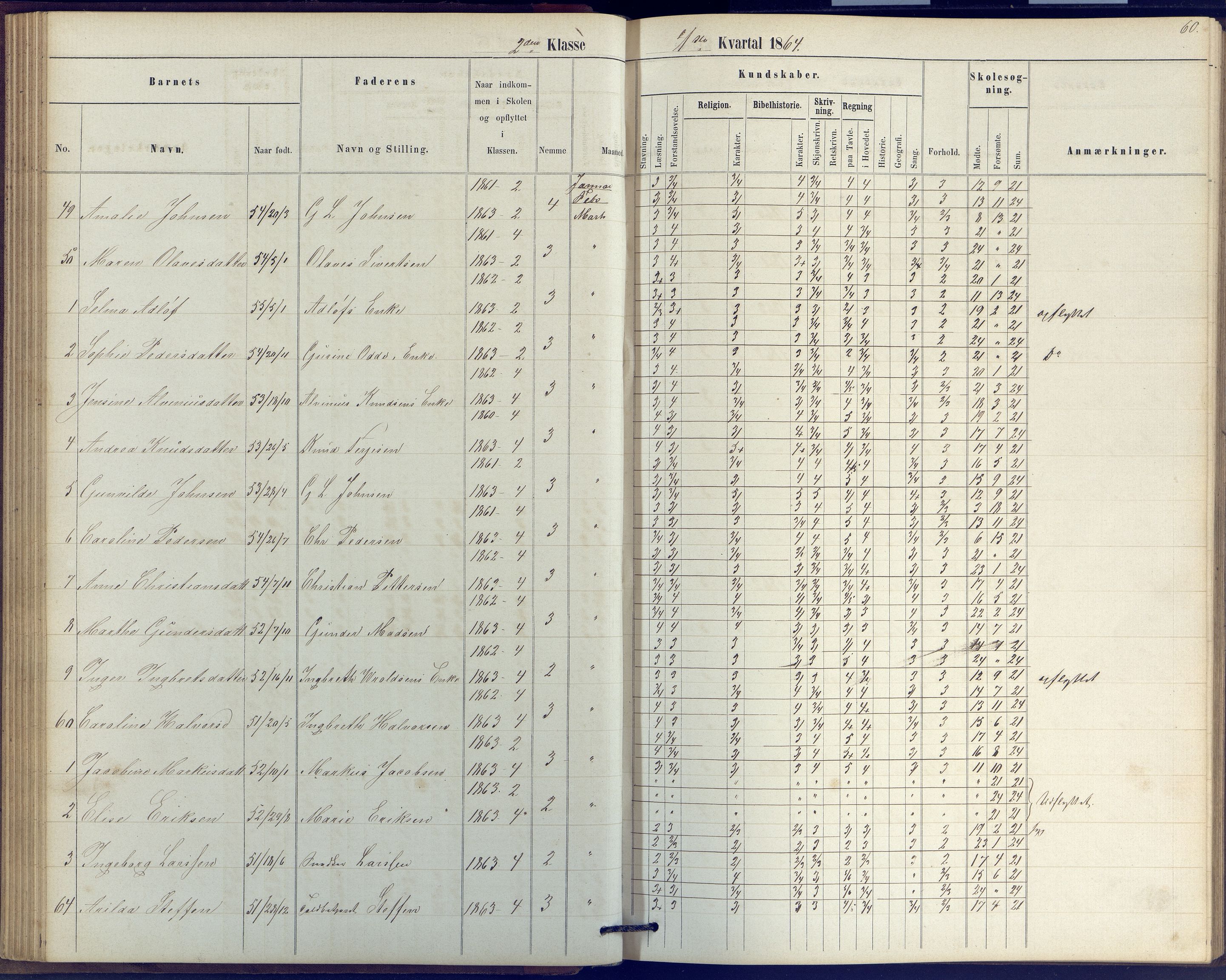 Arendal kommune, Katalog I, AAKS/KA0906-PK-I/07/L0039: Protokoll for 2. klasse, 1862-1869, s. 60