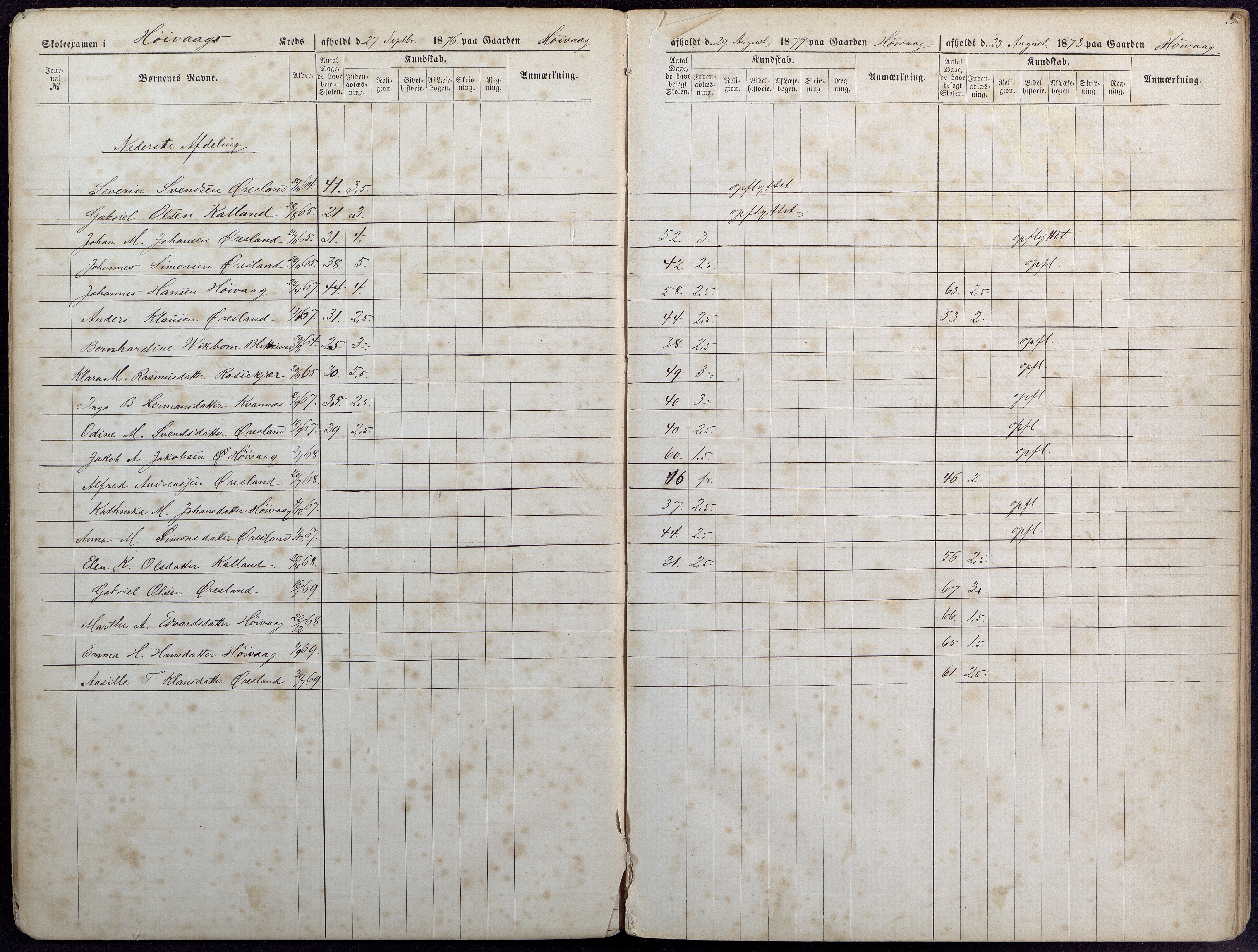 Høvåg kommune, AAKS/KA0927-PK/1/05/L0393: Eksamensprotokoll/alle skoledistrikt, 1876-1879, s. 3