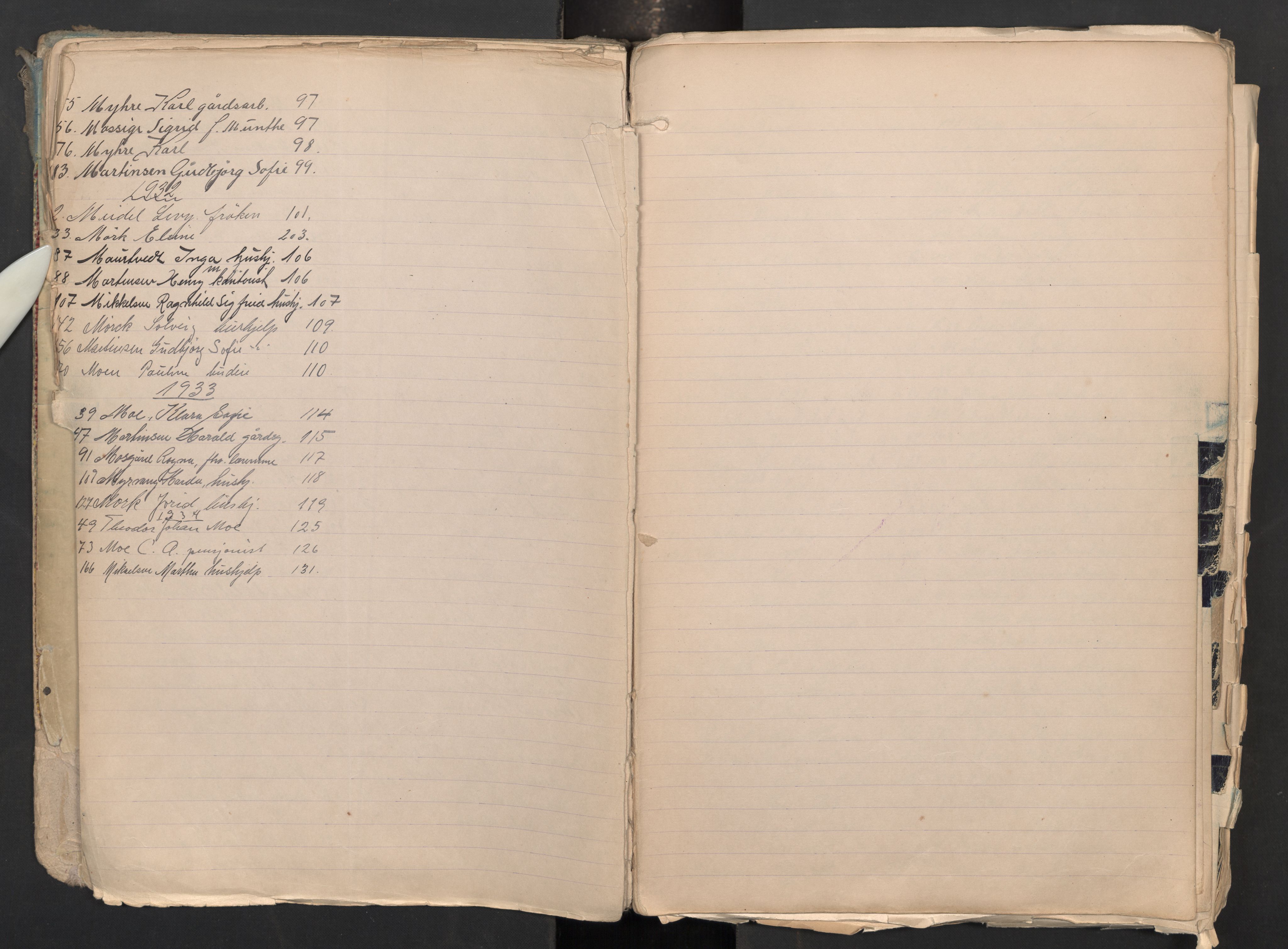 Fet folkeregister, AV/SAO-A-10508/K/L0004: Inn og utflyttede, 1922-1935