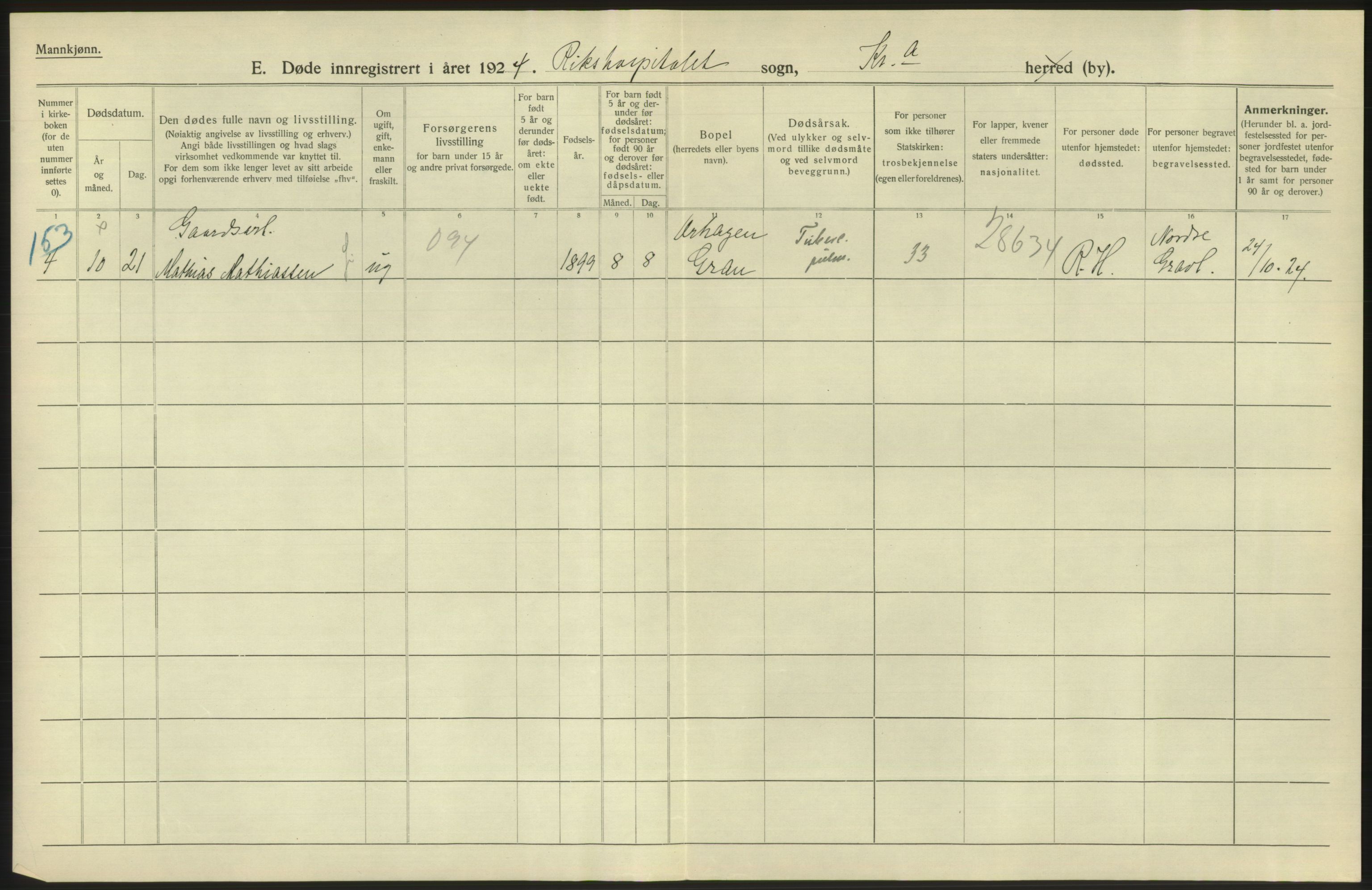 Statistisk sentralbyrå, Sosiodemografiske emner, Befolkning, AV/RA-S-2228/D/Df/Dfc/Dfcd/L0008: Kristiania: Døde menn, 1924, s. 392