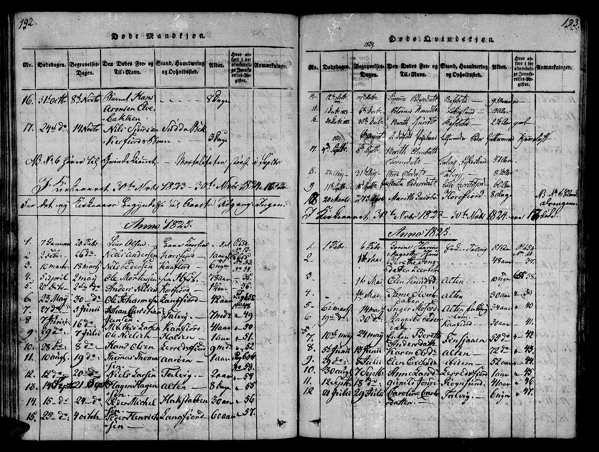 Talvik sokneprestkontor, AV/SATØ-S-1337/H/Ha/L0008kirke: Ministerialbok nr. 8, 1821-1837, s. 192-193
