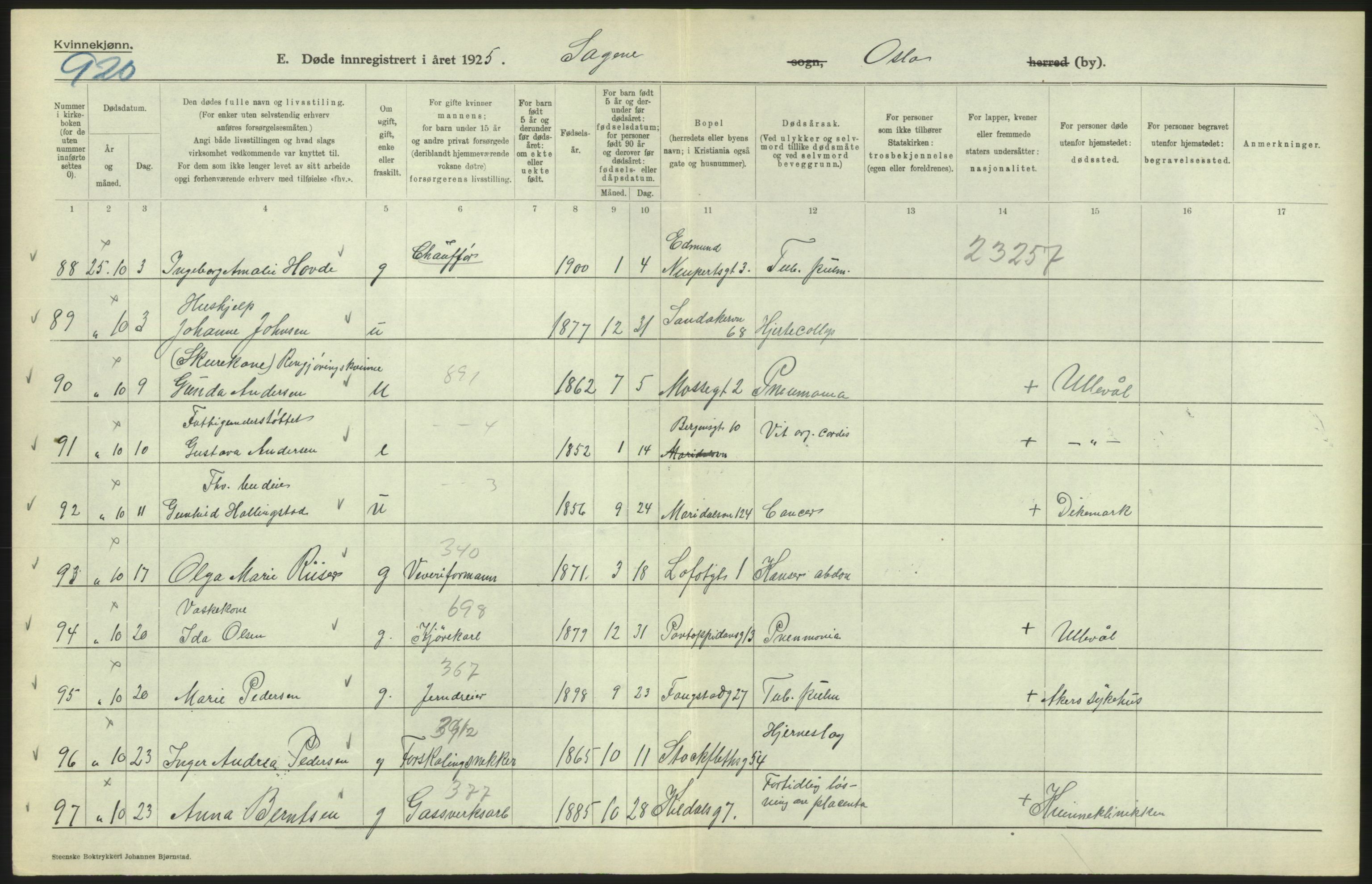 Statistisk sentralbyrå, Sosiodemografiske emner, Befolkning, AV/RA-S-2228/D/Df/Dfc/Dfce/L0010: Oslo: Døde kvinner, dødfødte, 1925, s. 510